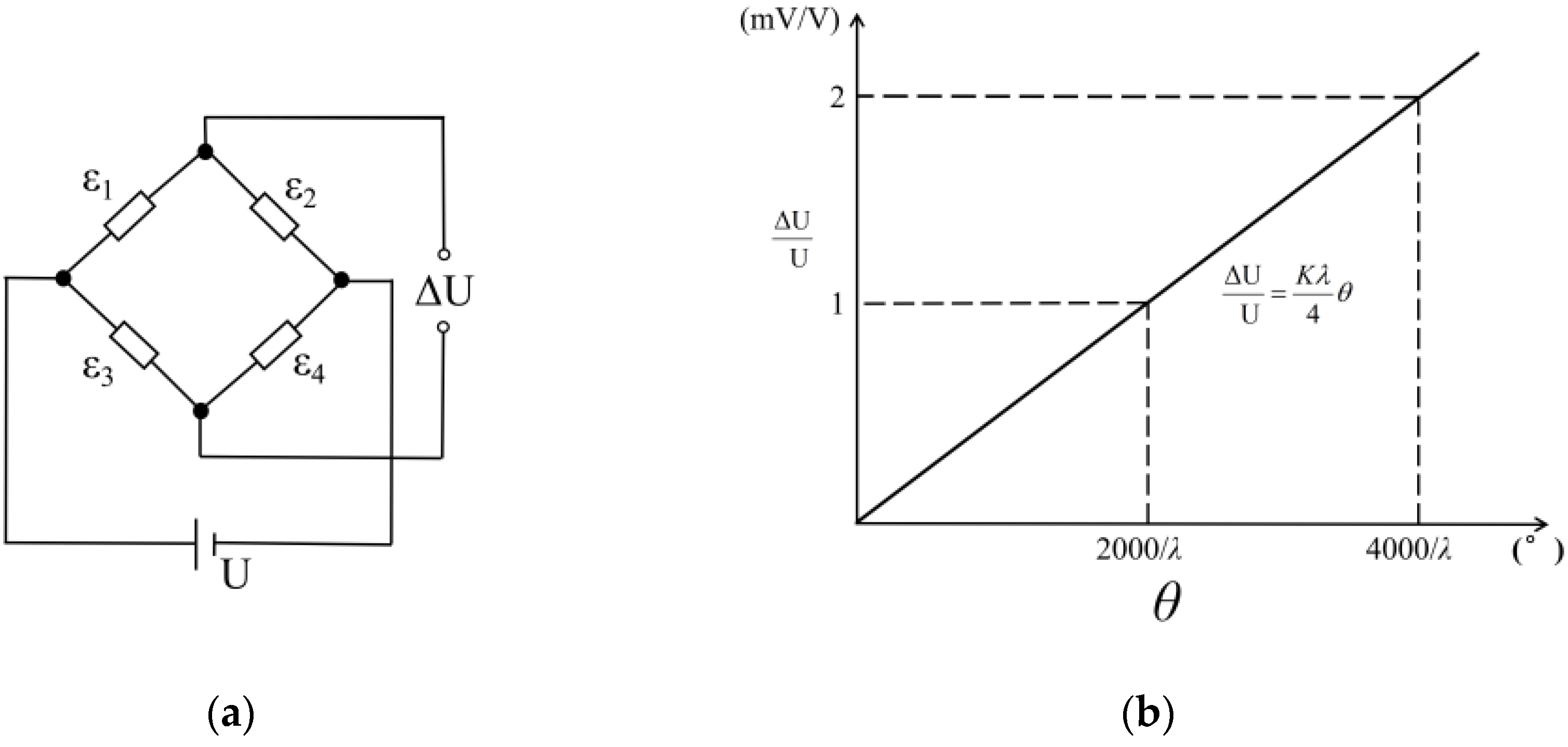 Sensors 22 02715 g004 550