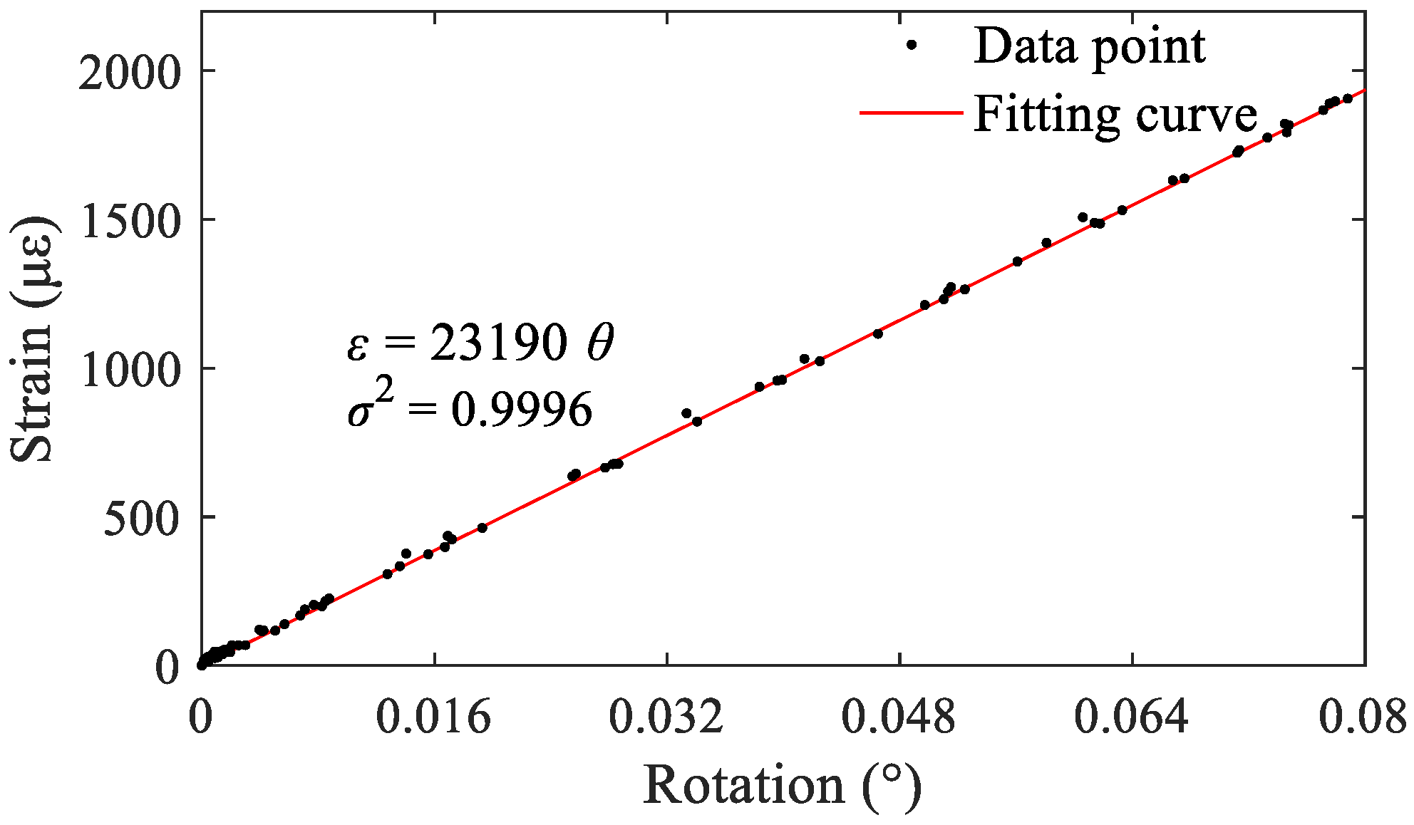 Sensors 22 02715 g008 550