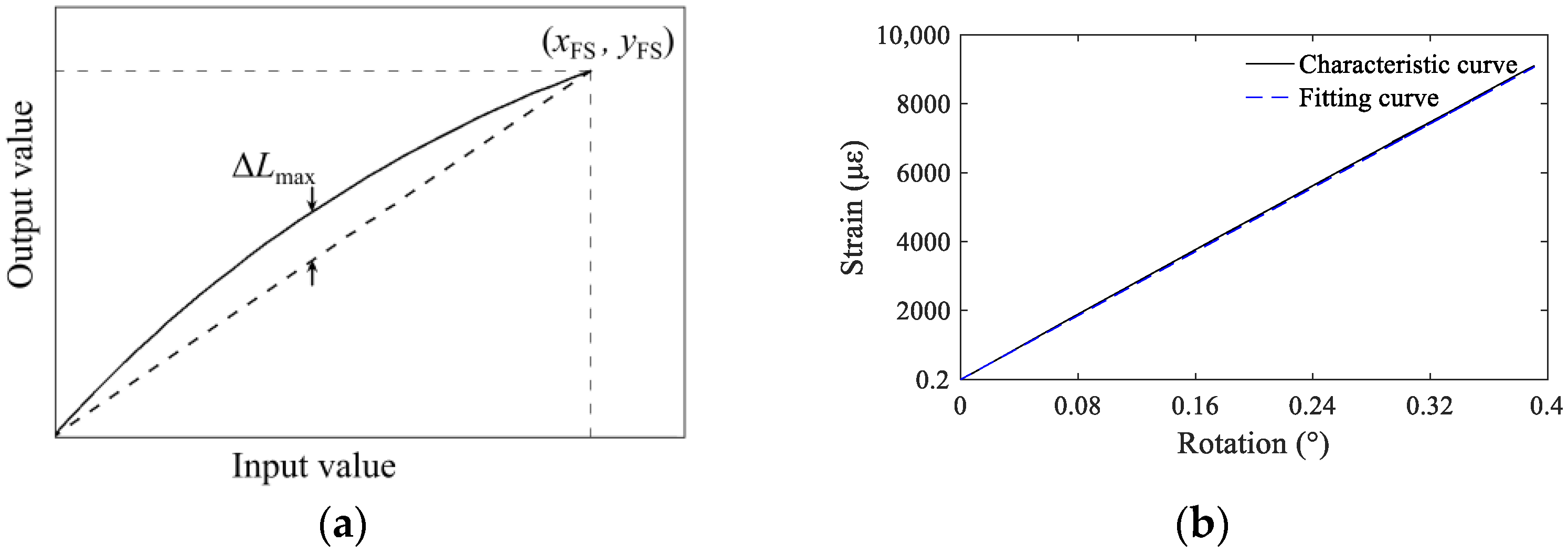 Sensors 22 02715 g010 550
