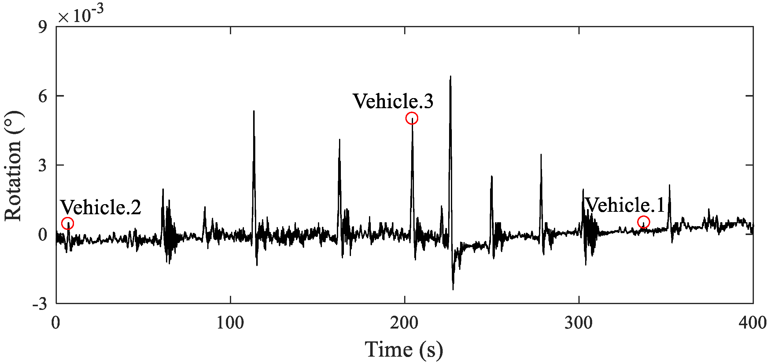 Sensors 22 02715 g014 550