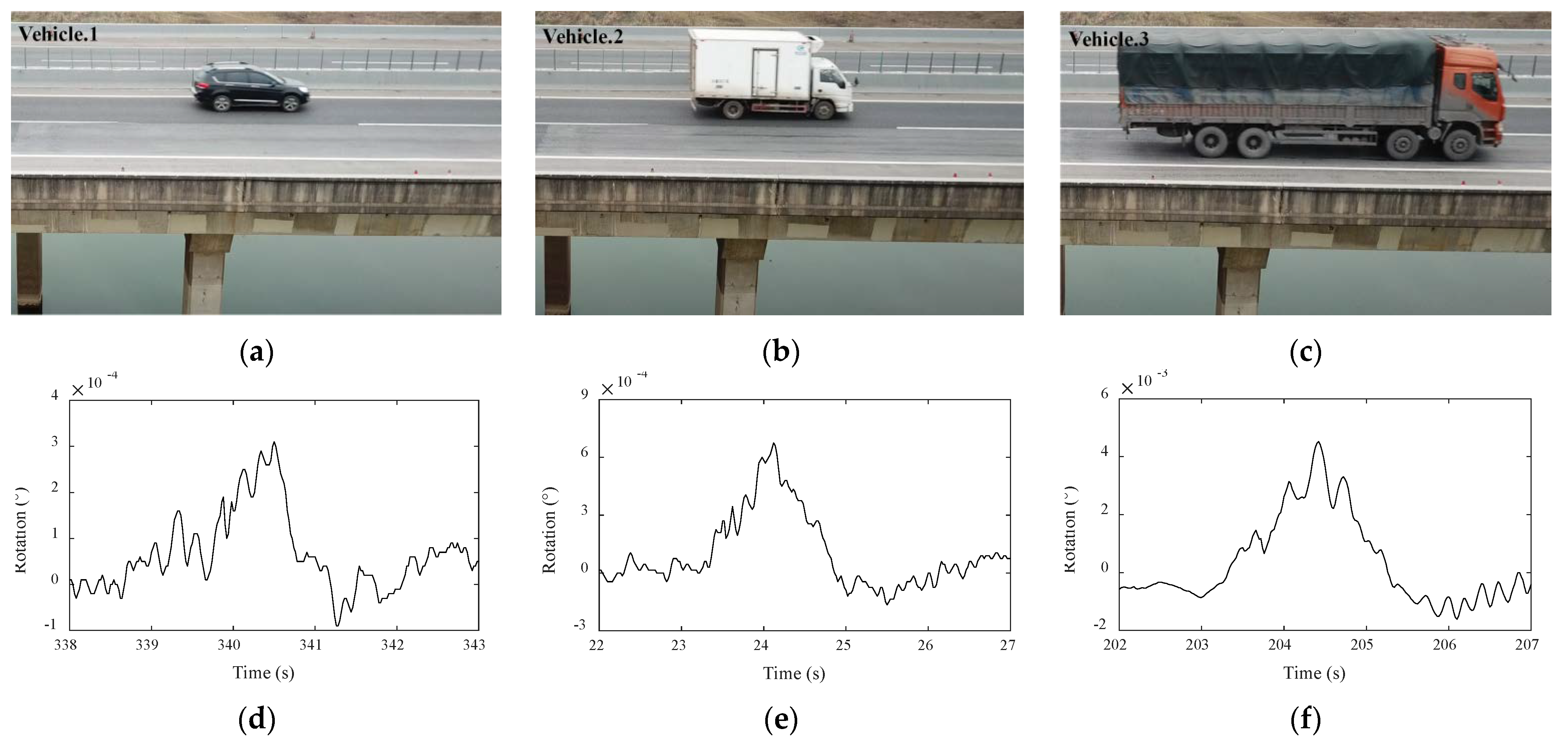 Sensors 22 02715 g015 550
