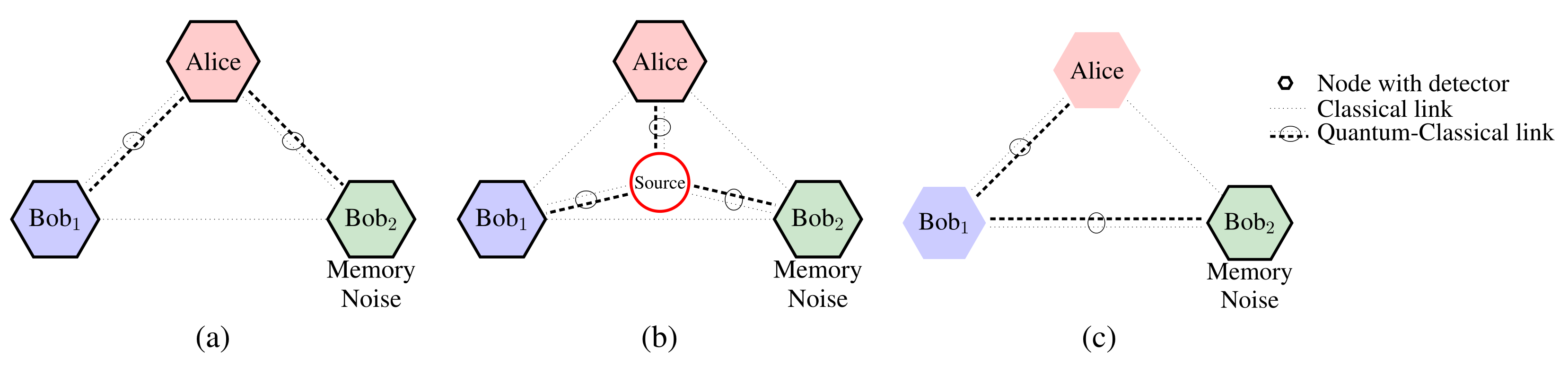 Sensors 22 02716 g002 550