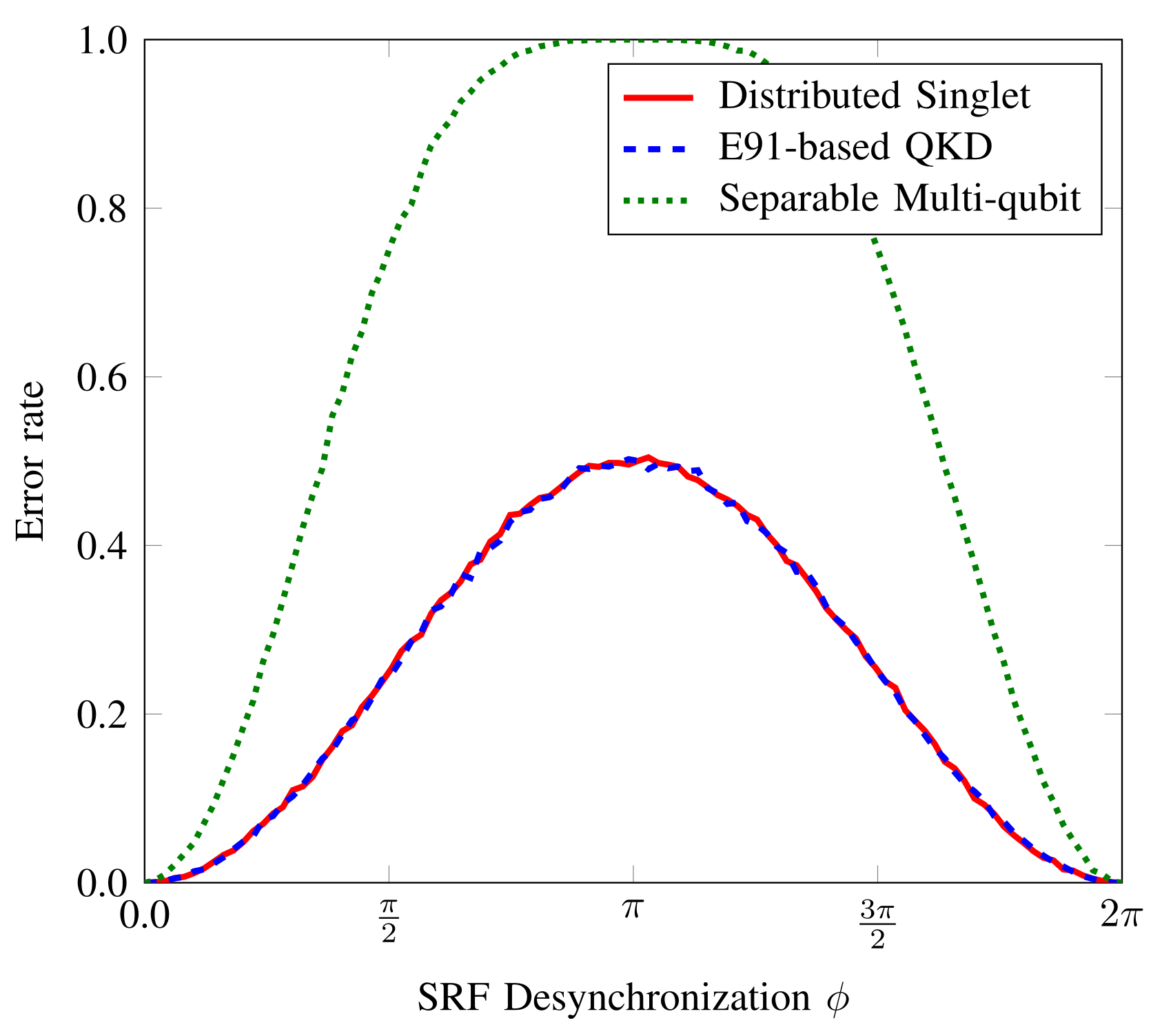Sensors 22 02716 g003 550