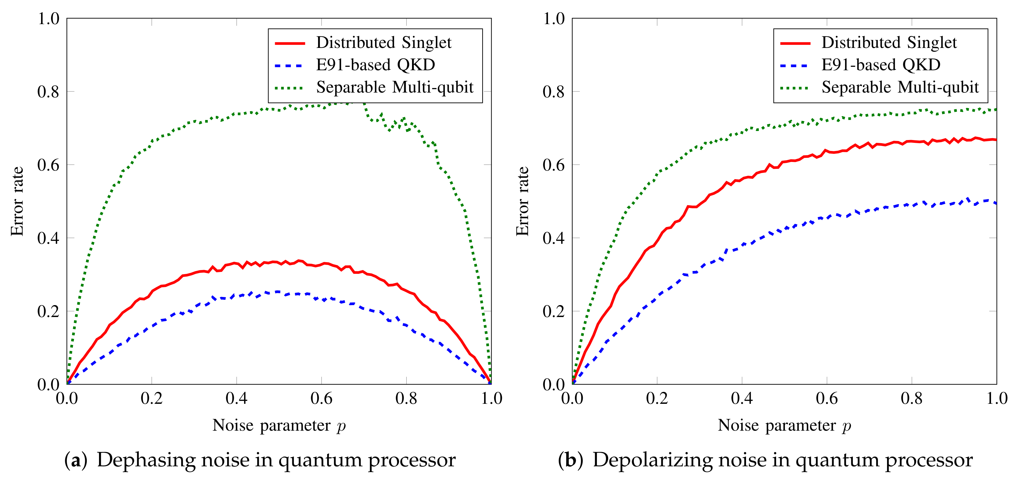 Sensors 22 02716 g004 550