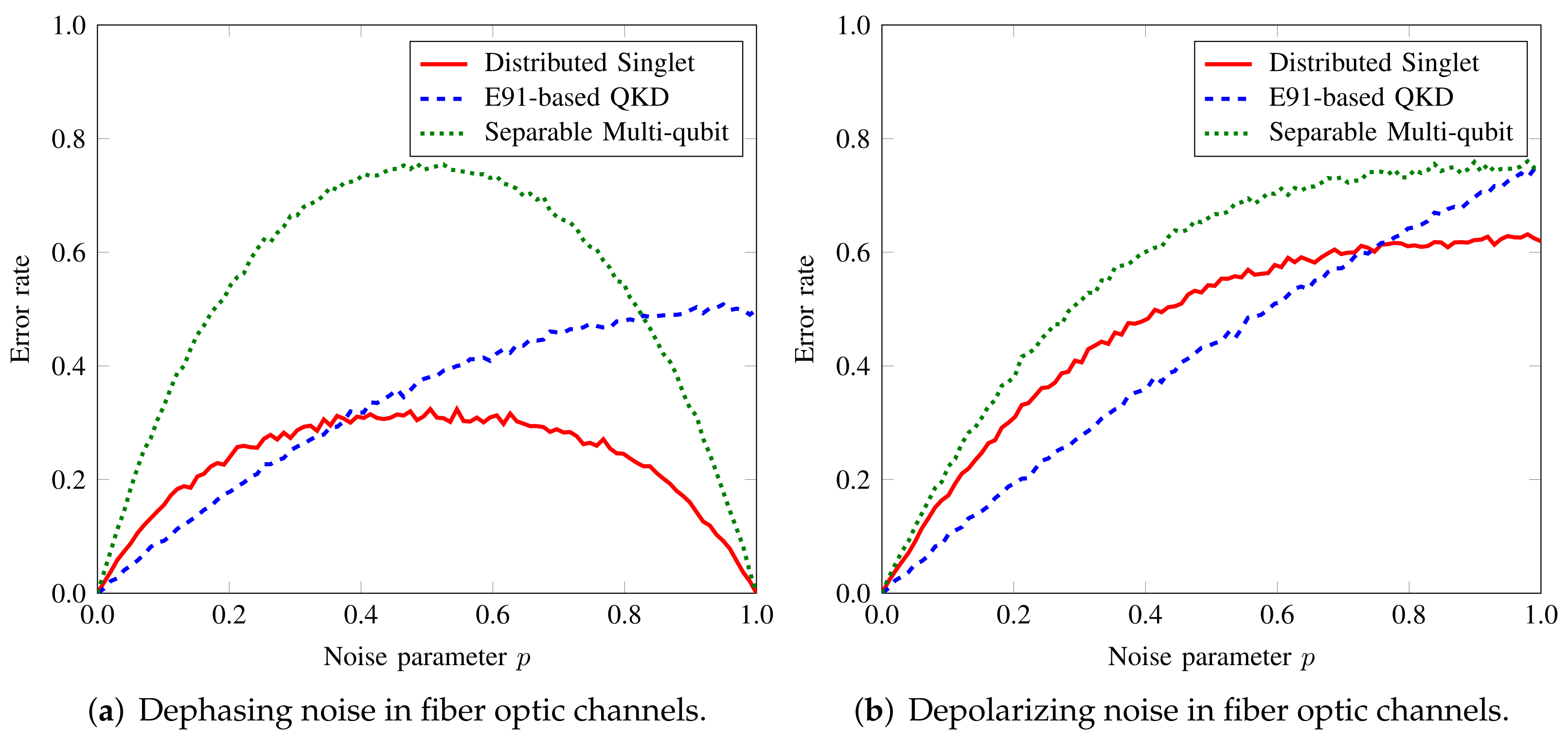 Sensors 22 02716 g005 550