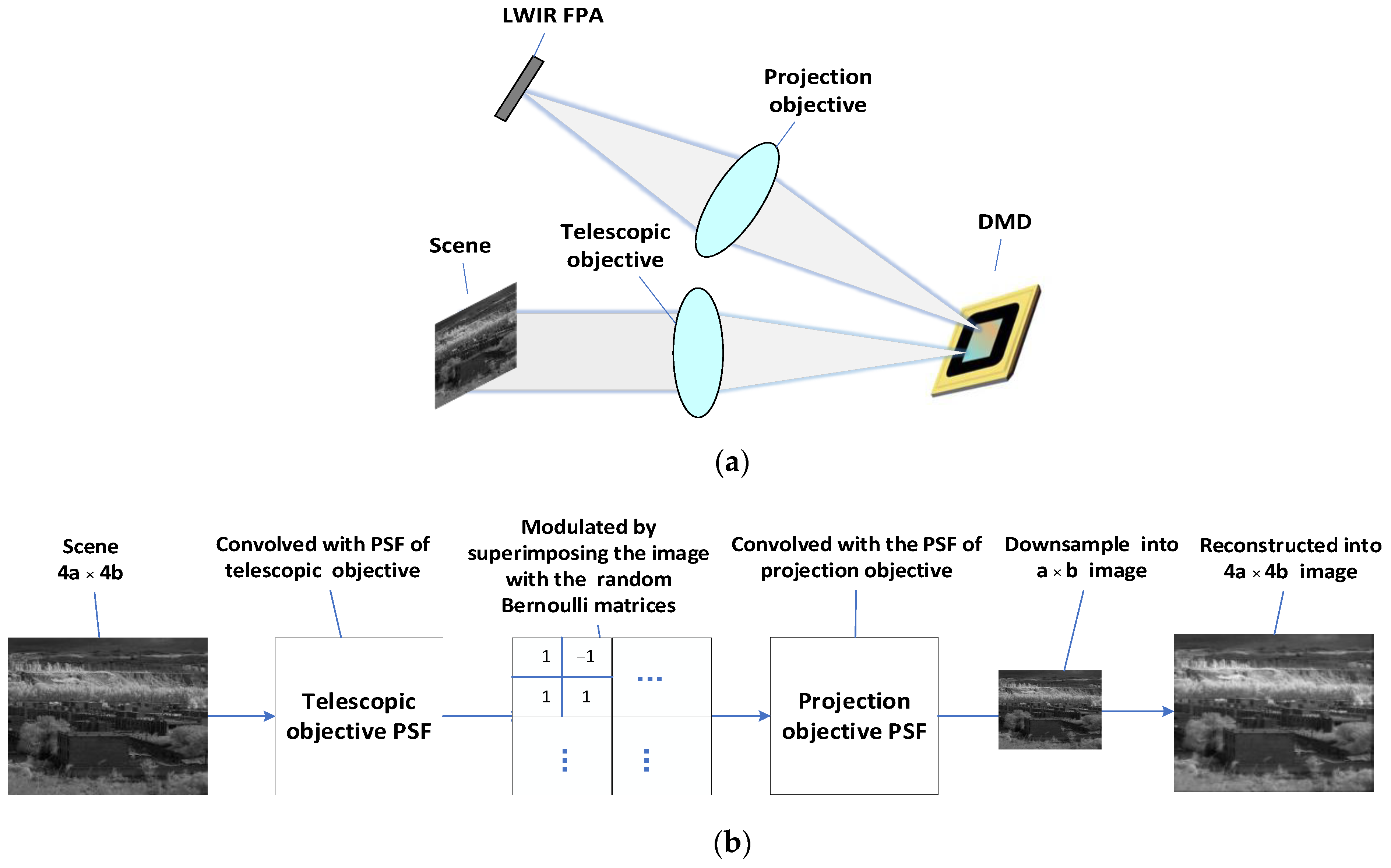 Sensors 22 02717 g001 550