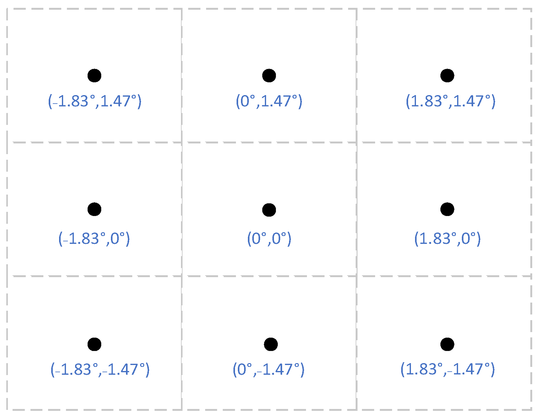 Sensors 22 02717 g002 550