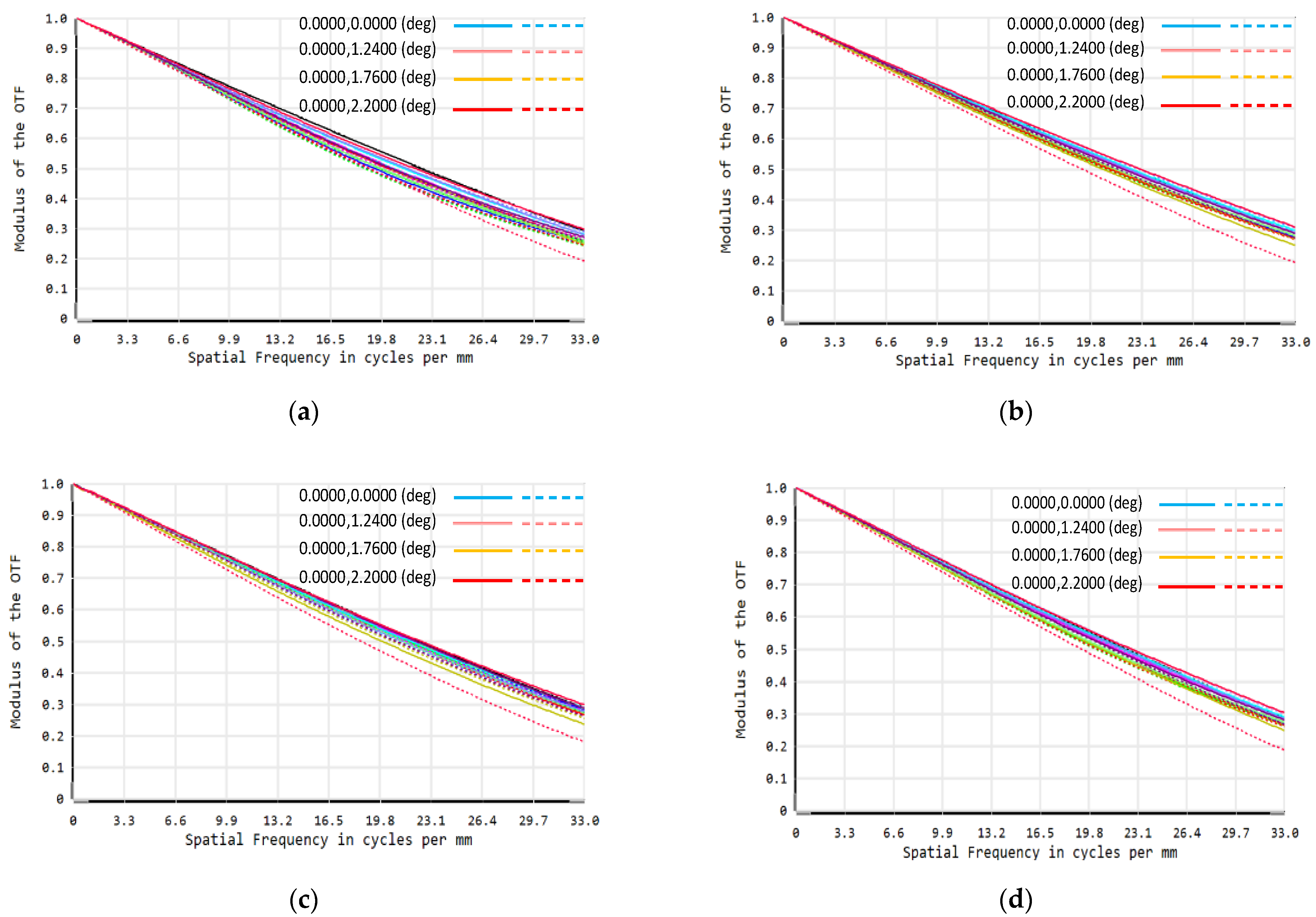 Sensors 22 02717 g006 550