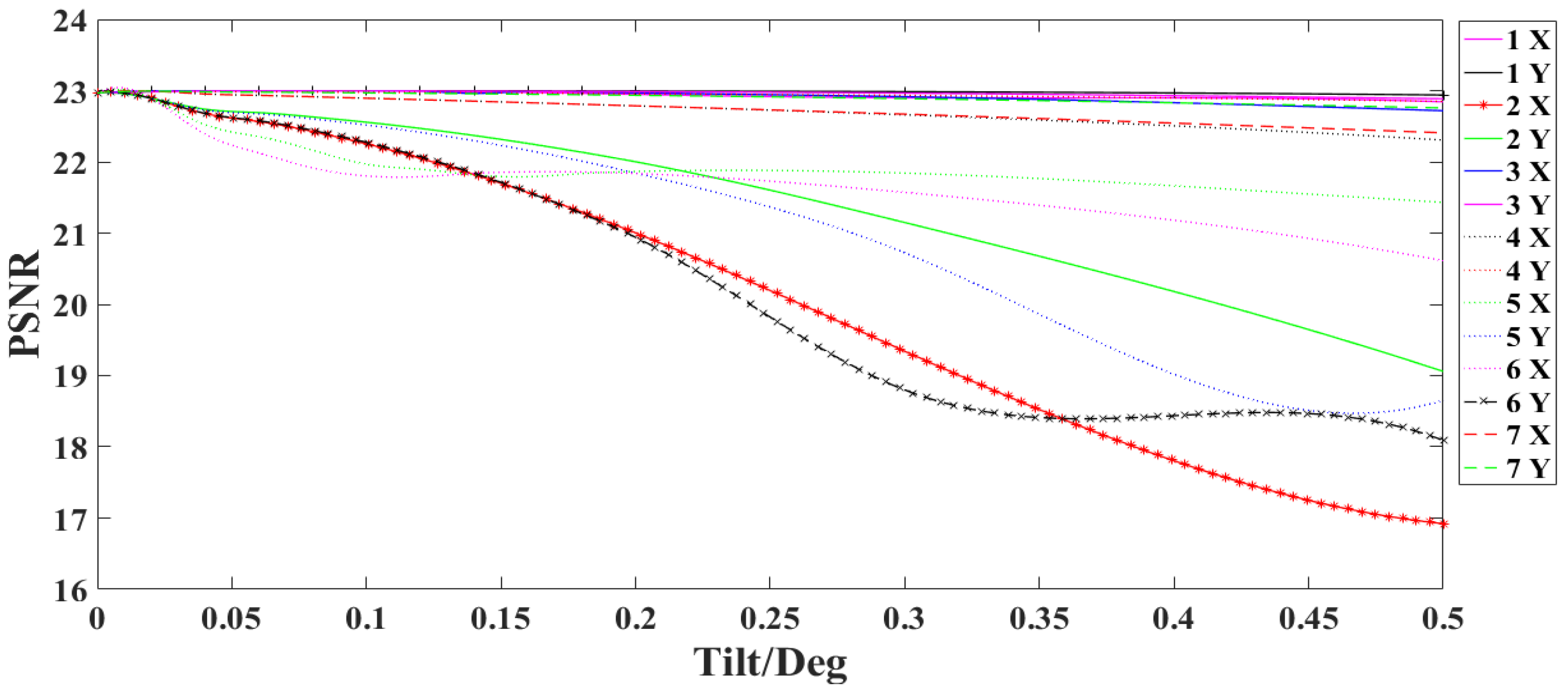 Sensors 22 02717 g008 550