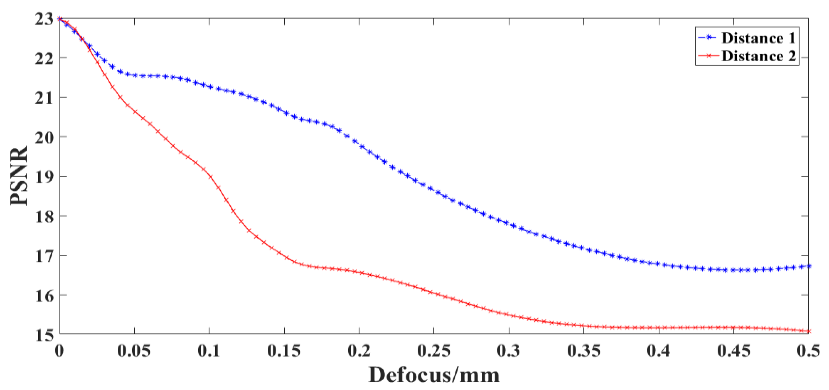 Sensors 22 02717 g010 550