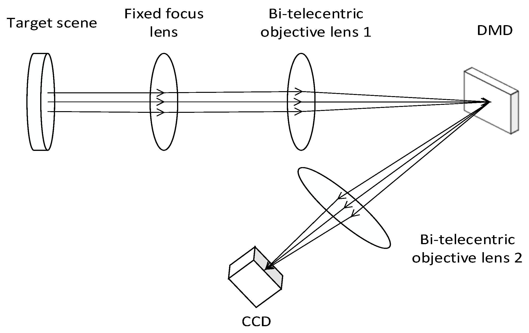 Sensors 22 02717 g011 550