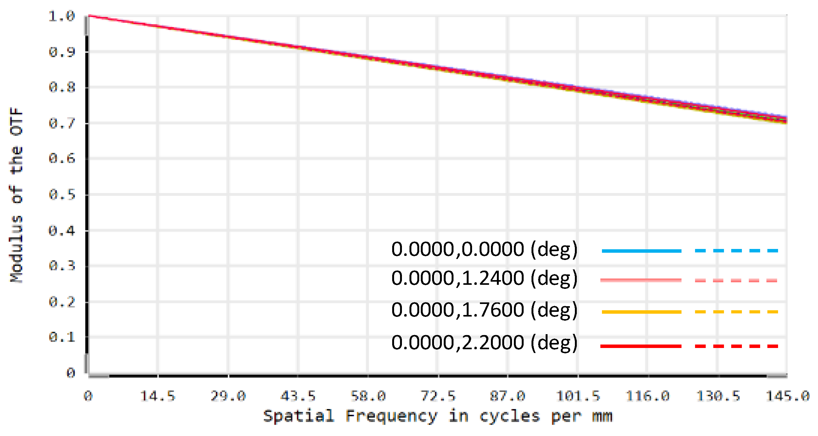 Sensors 22 02717 g012 550
