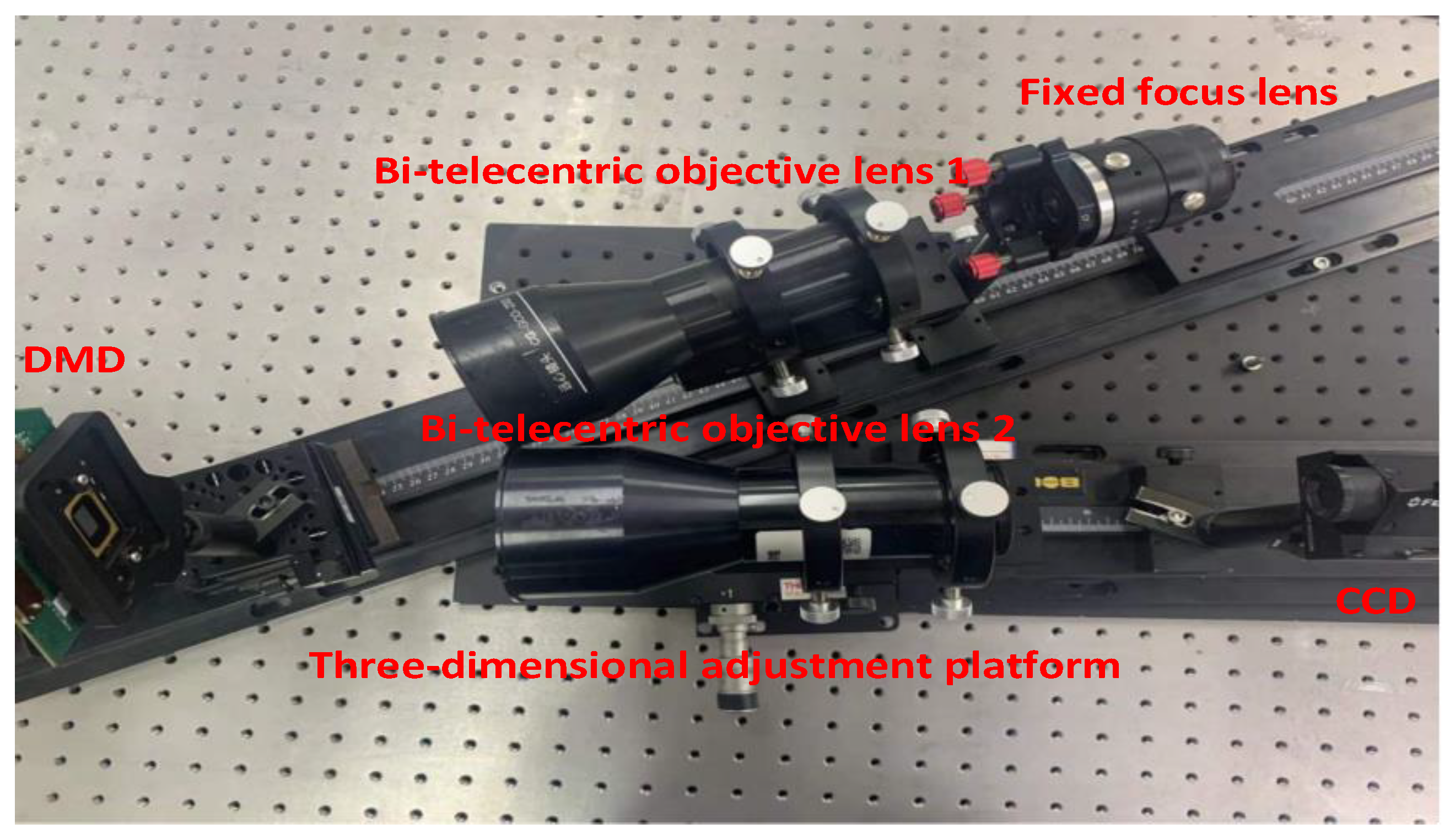 Sensors 22 02717 g013 550
