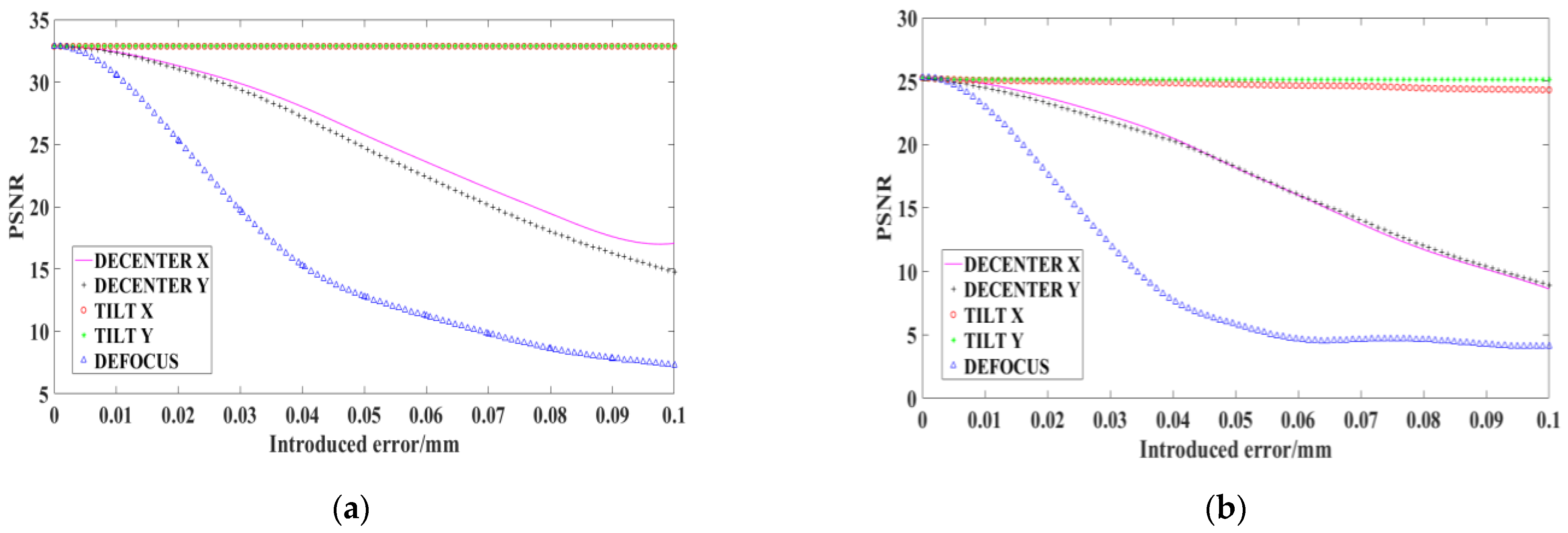 Sensors 22 02717 g015 550
