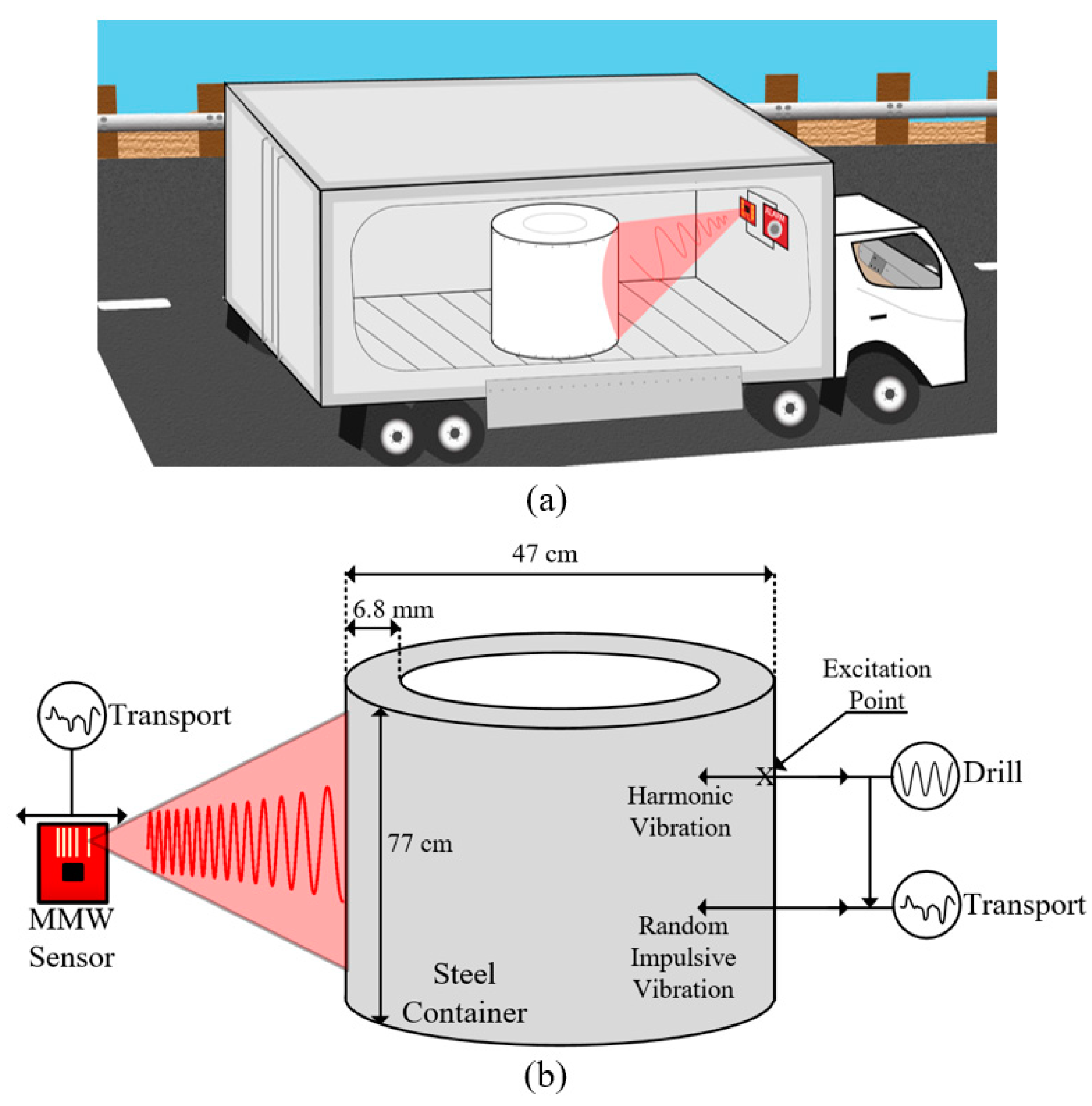Sensors 22 02718 g001 550
