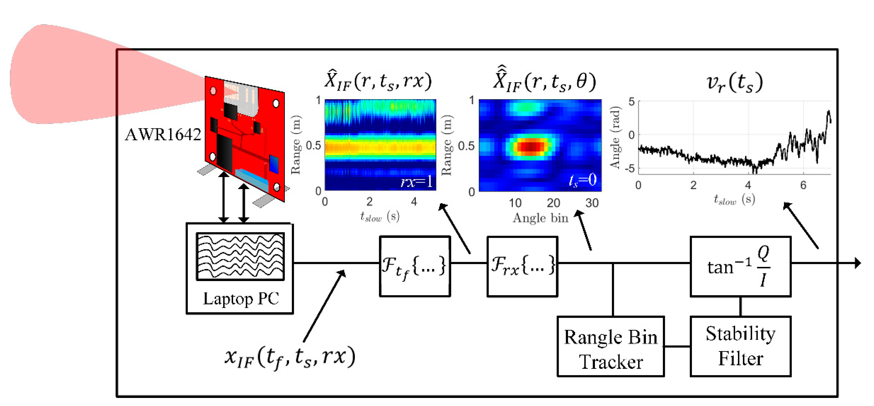 Sensors 22 02718 g003 550