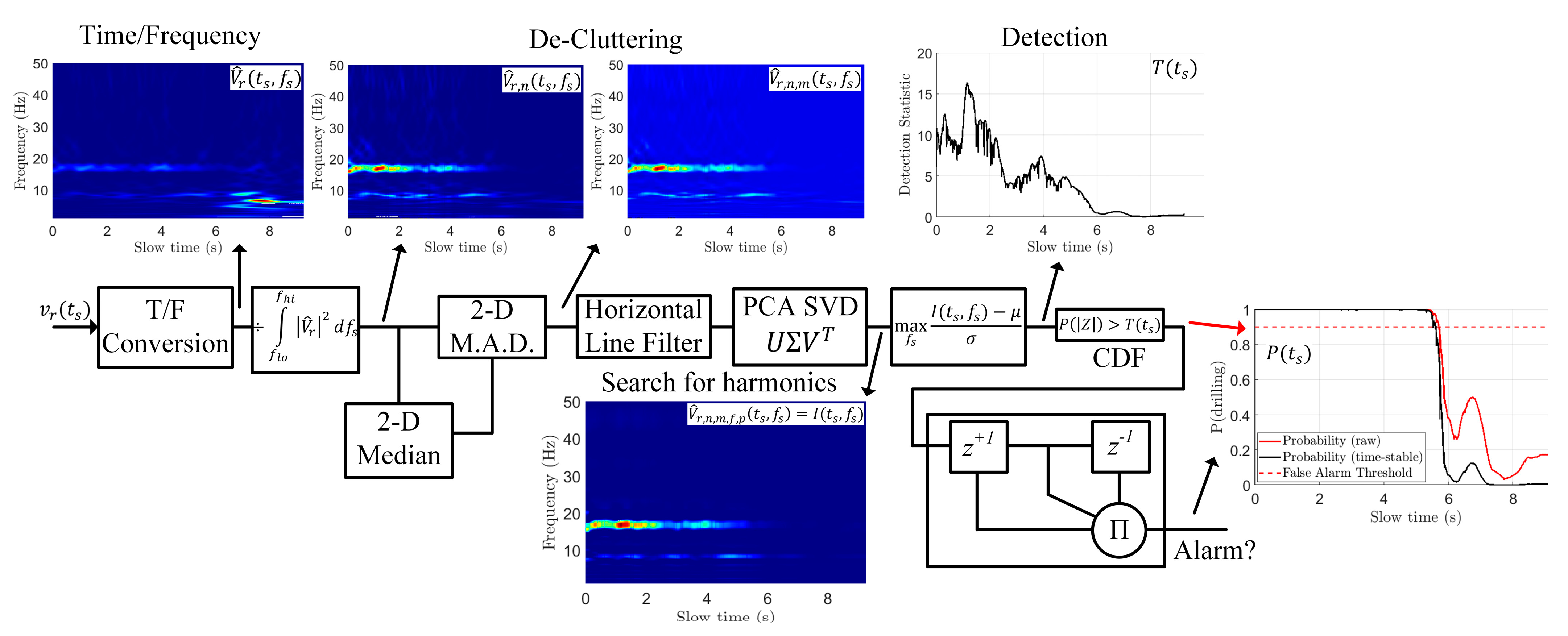 Sensors 22 02718 g004 550