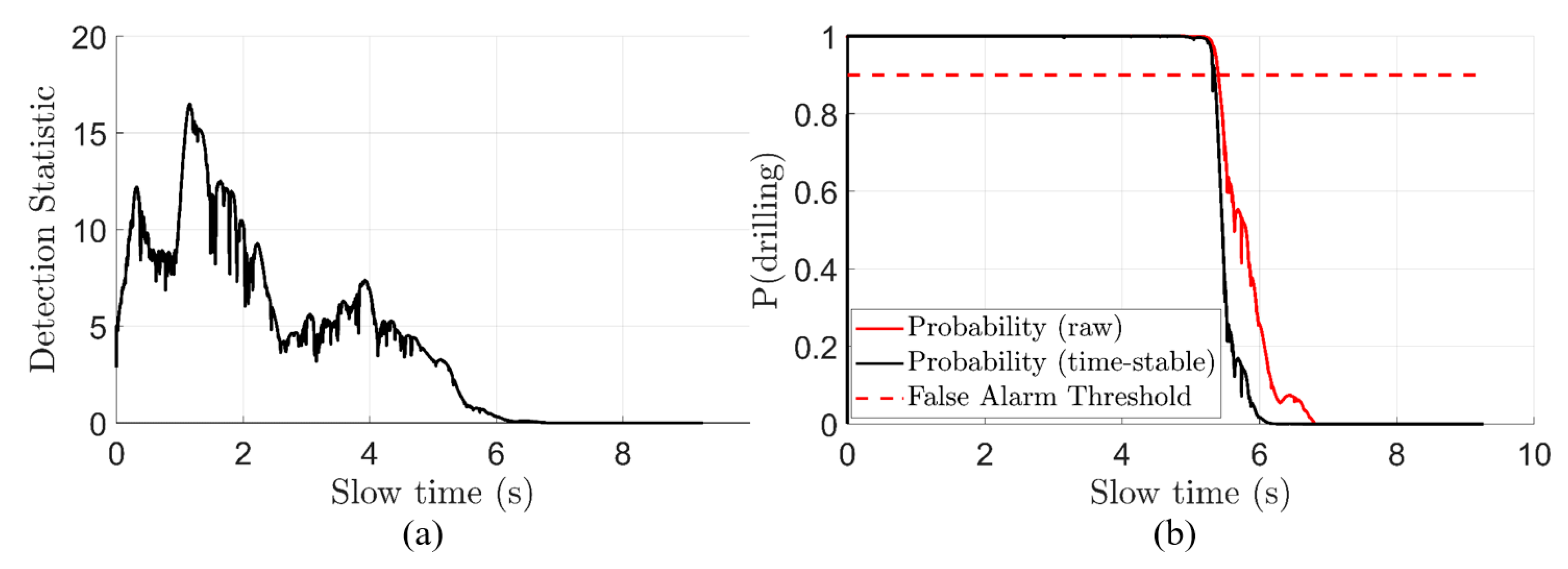 Sensors 22 02718 g008 550