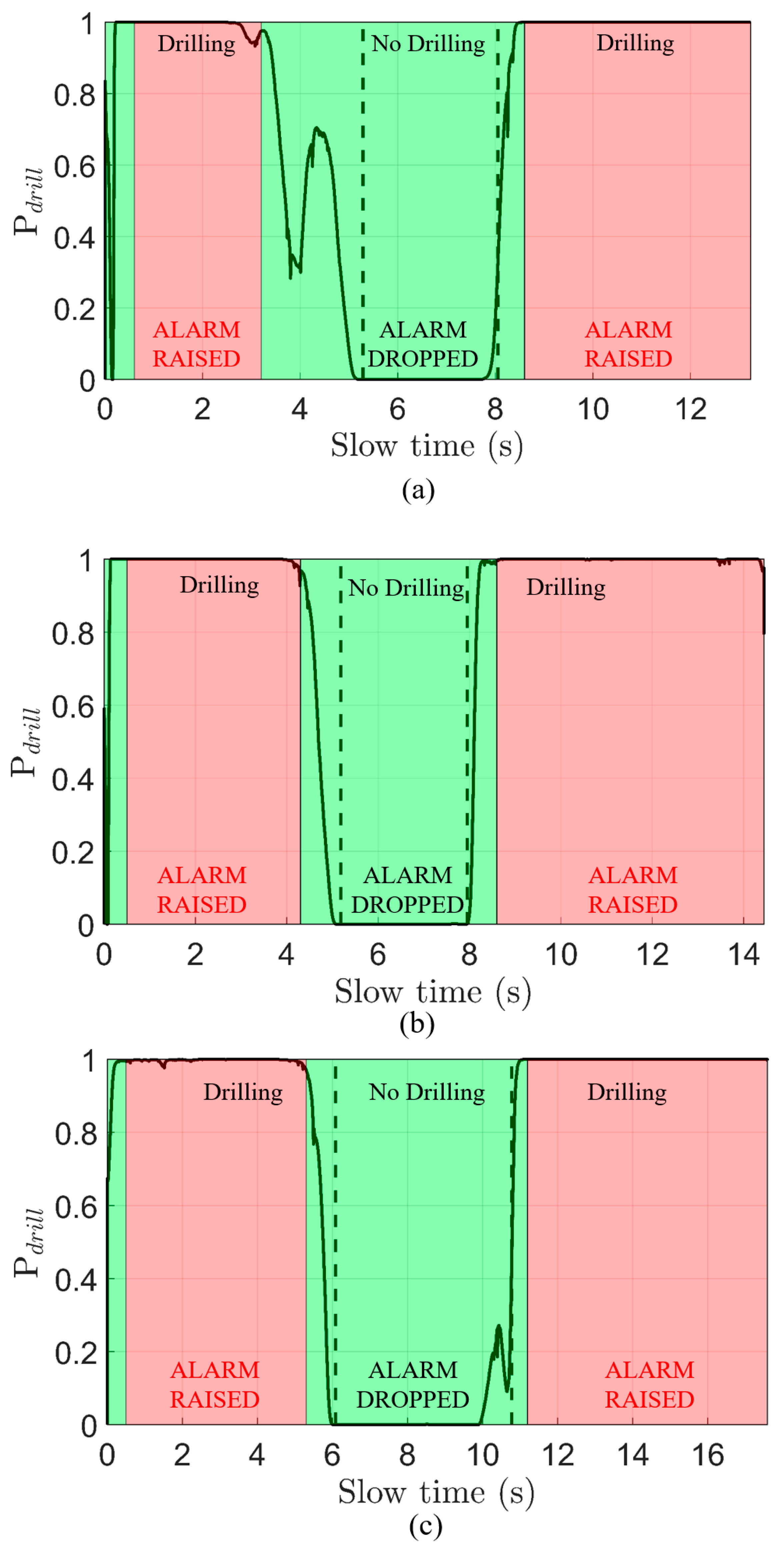 Sensors 22 02718 g010 550