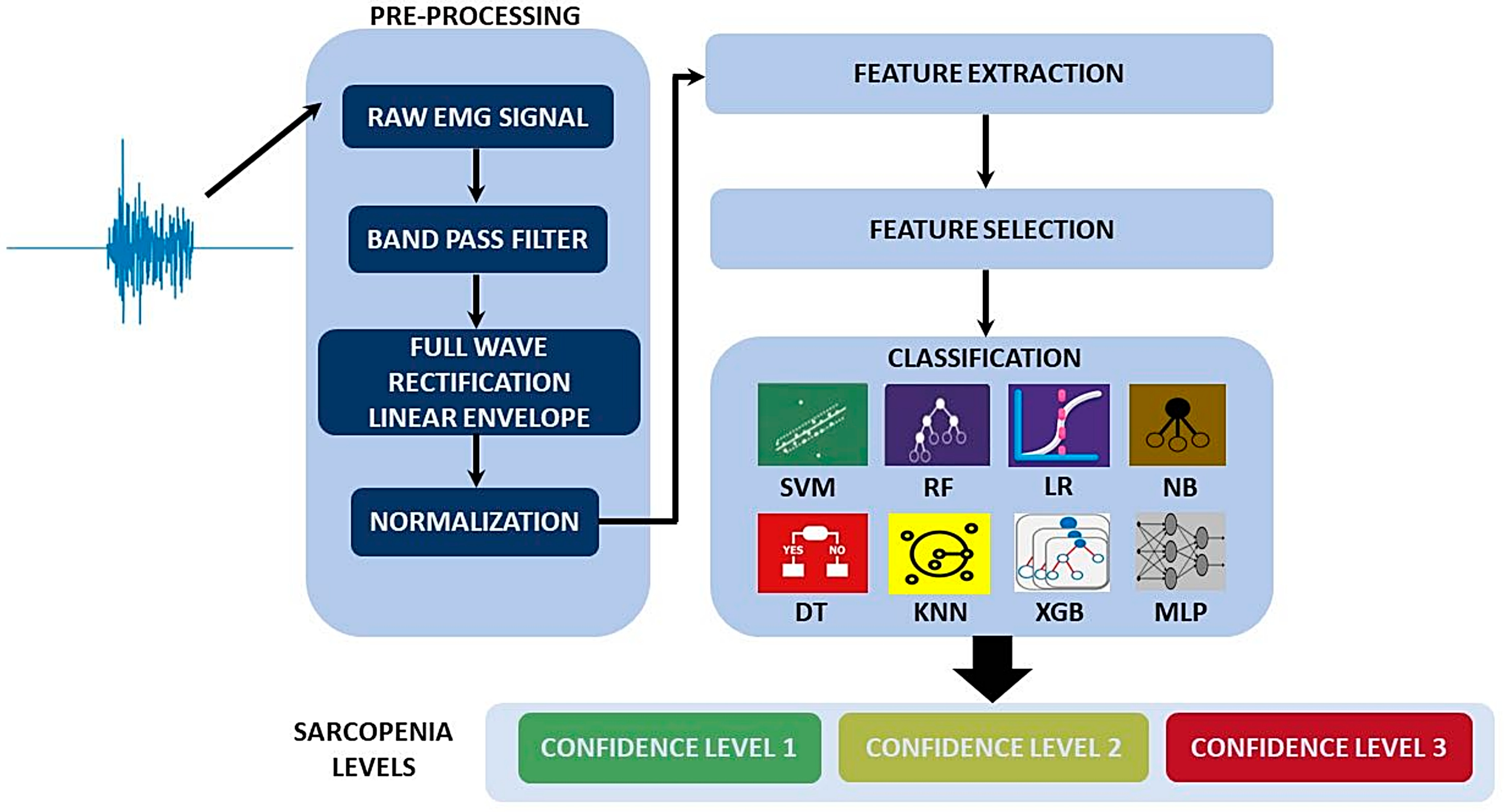 Sensors 22 02721 g003 550