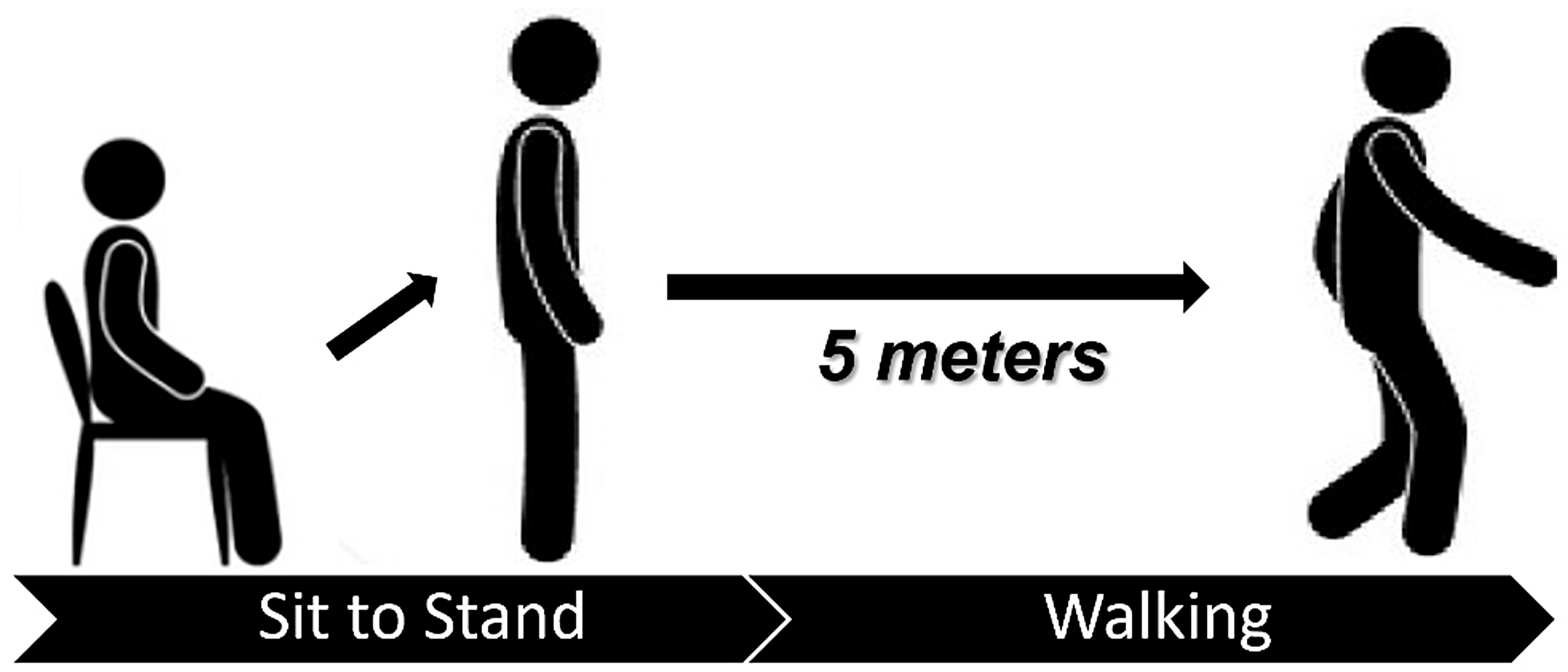 Sensors 22 02721 g004 550