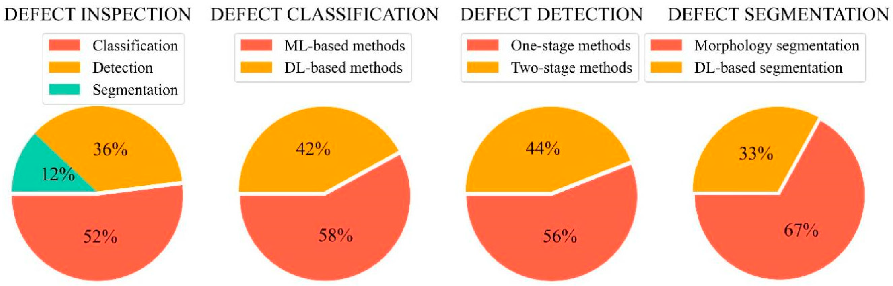 Sensors 22 02722 g005 550