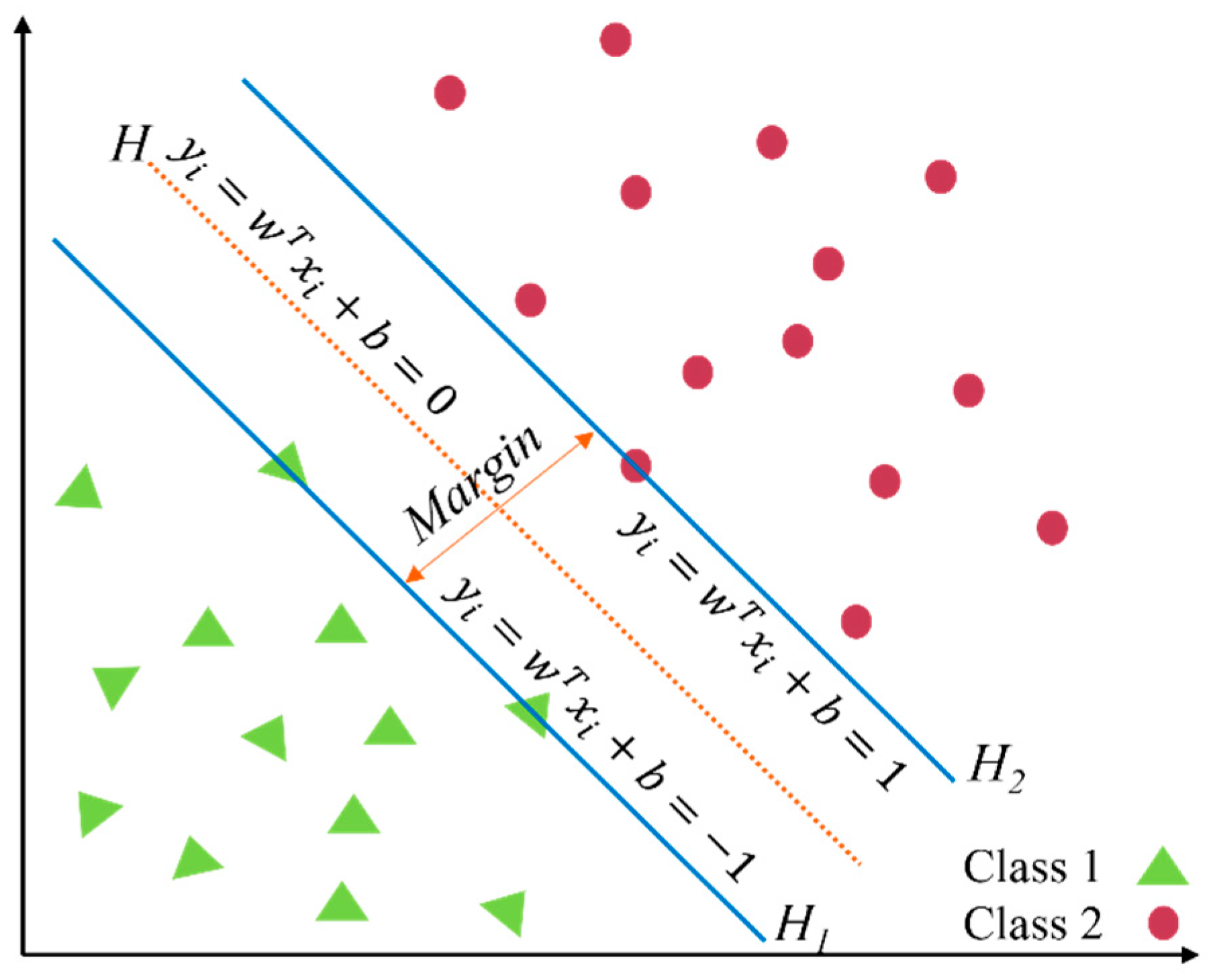 Sensors 22 02722 g006 550