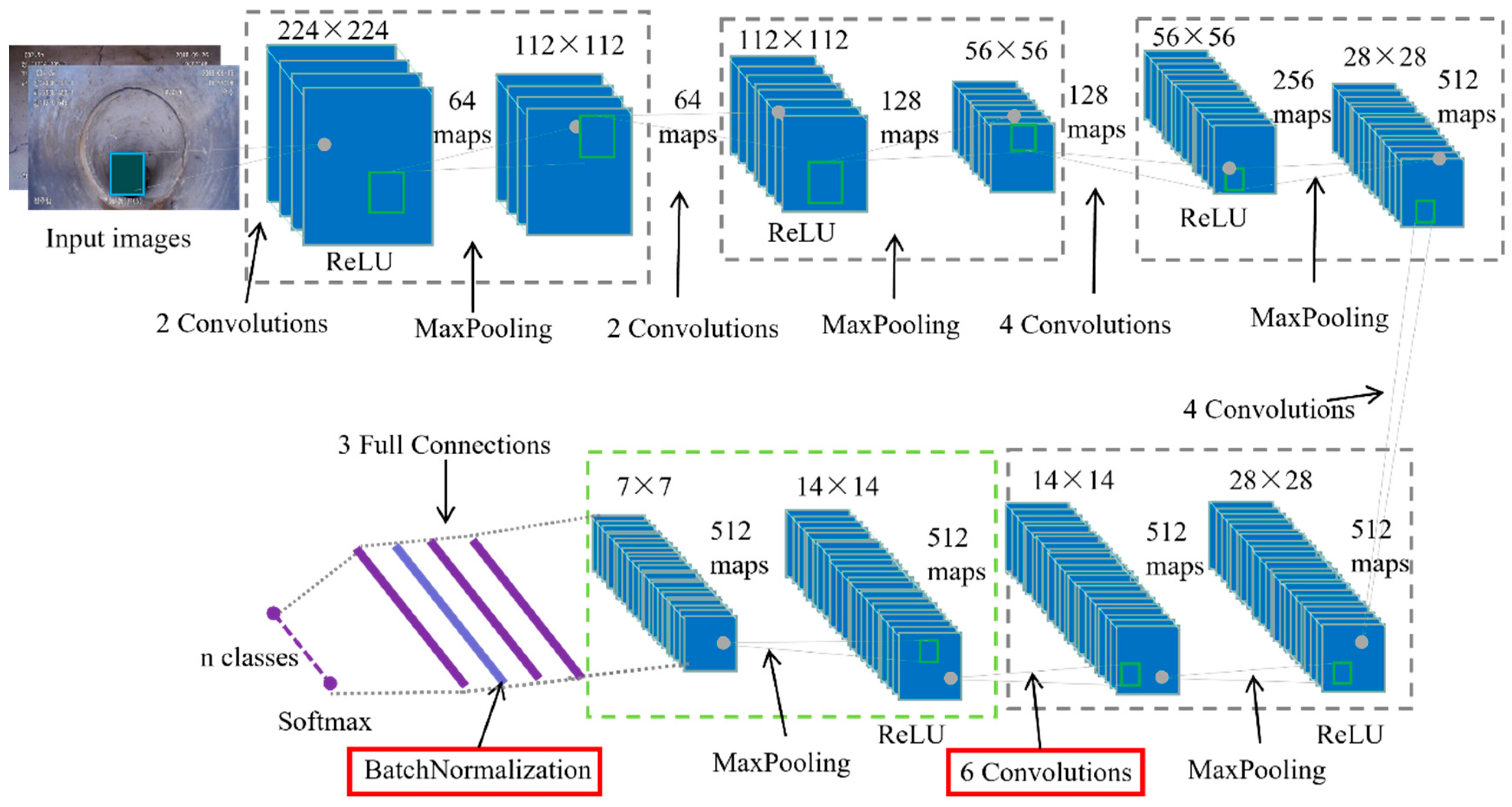 Sensors 22 02722 g007 550