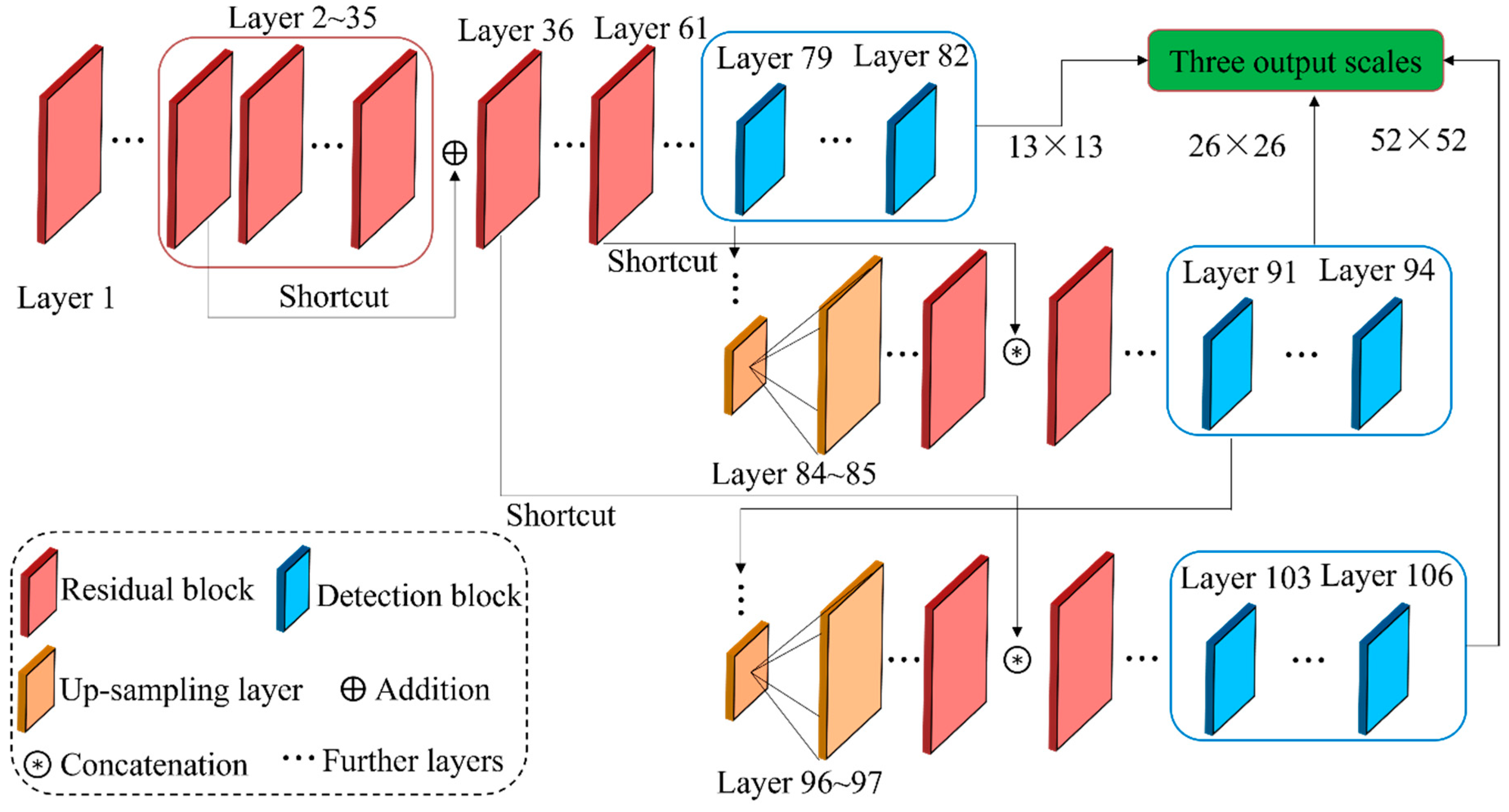 Sensors 22 02722 g008 550