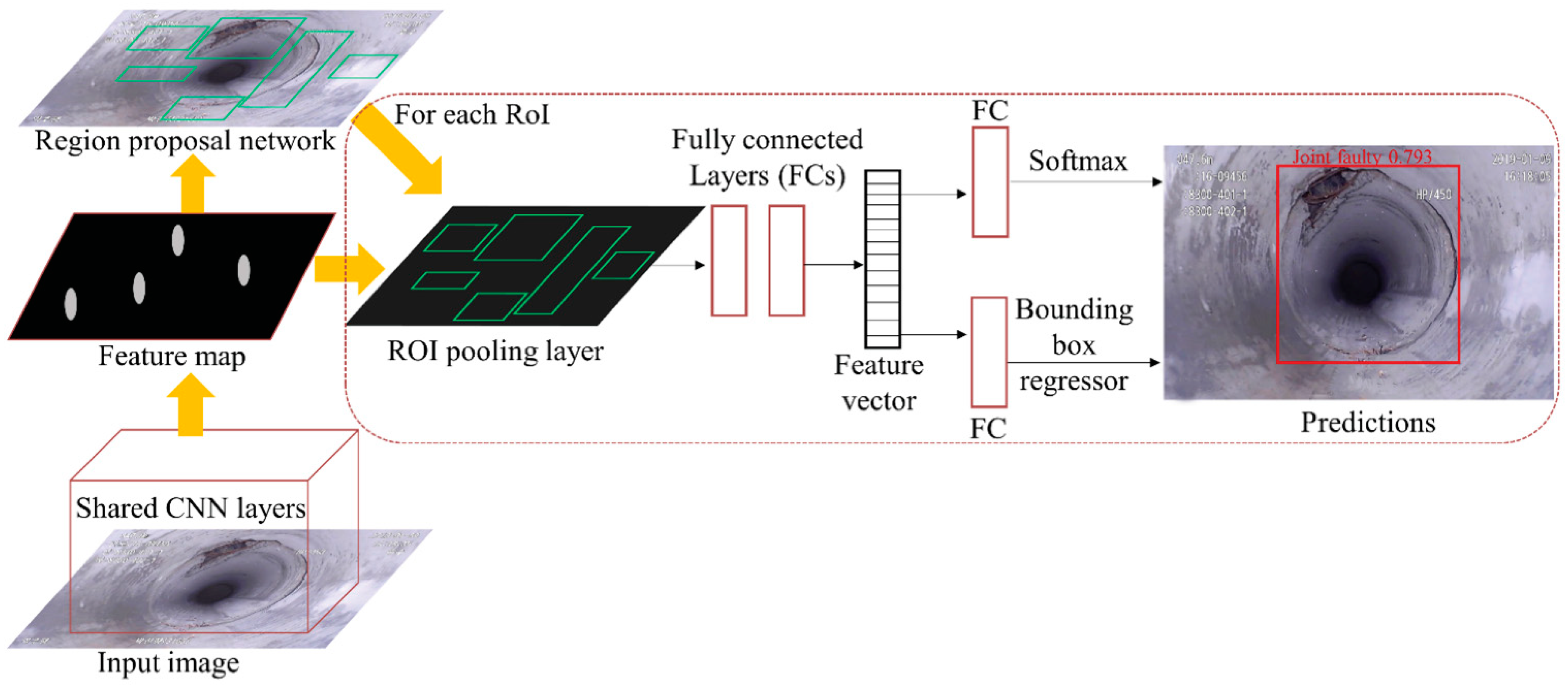 Sensors 22 02722 g010 550