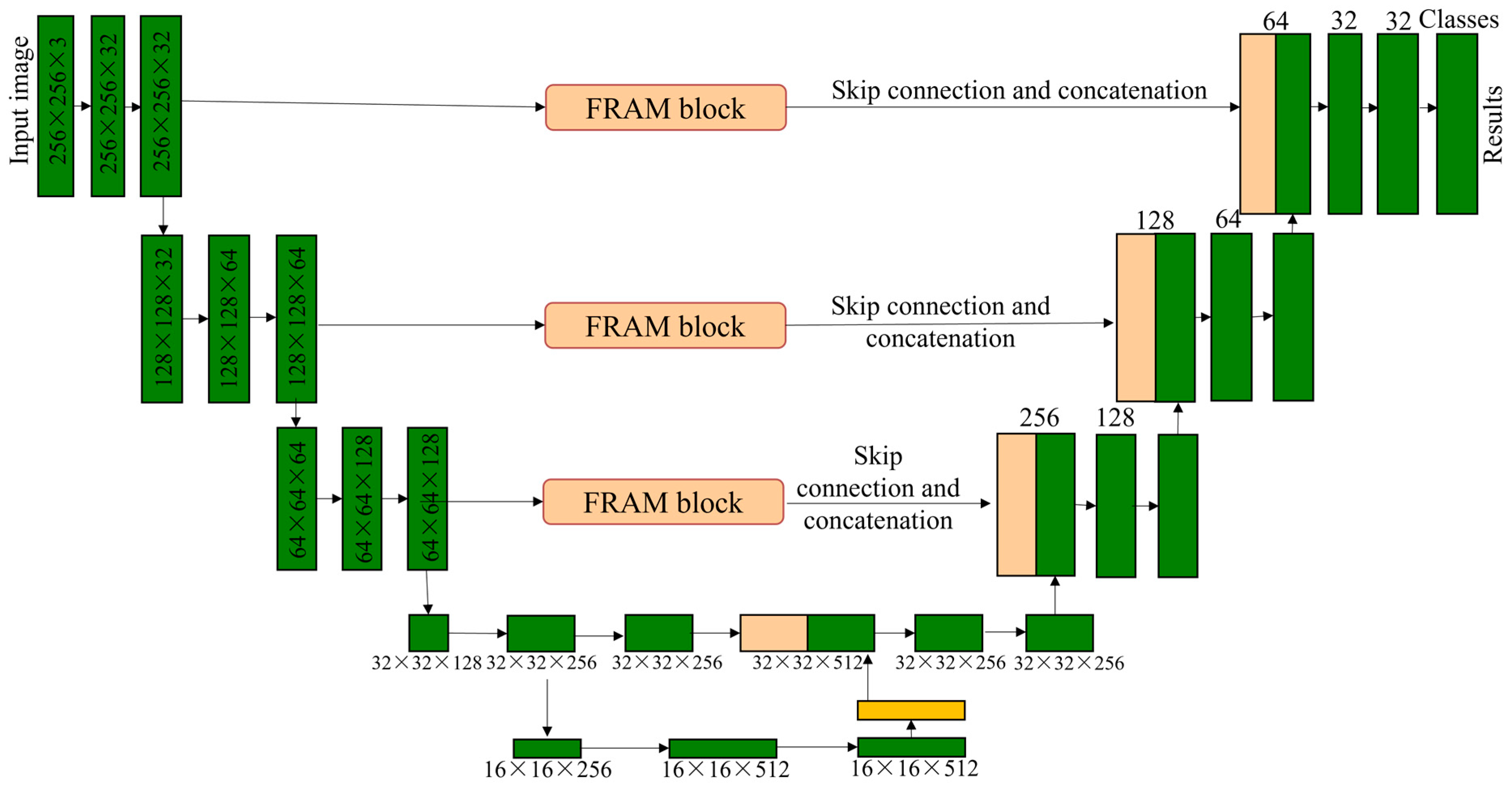 Sensors 22 02722 g011 550