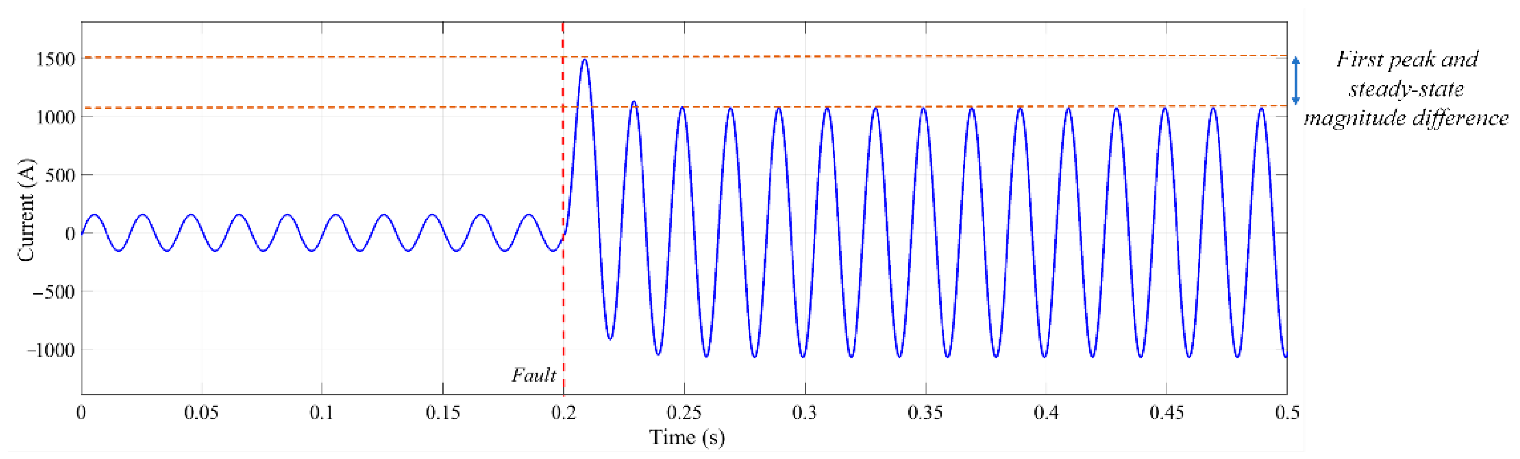 Sensors 22 02723 g002 550