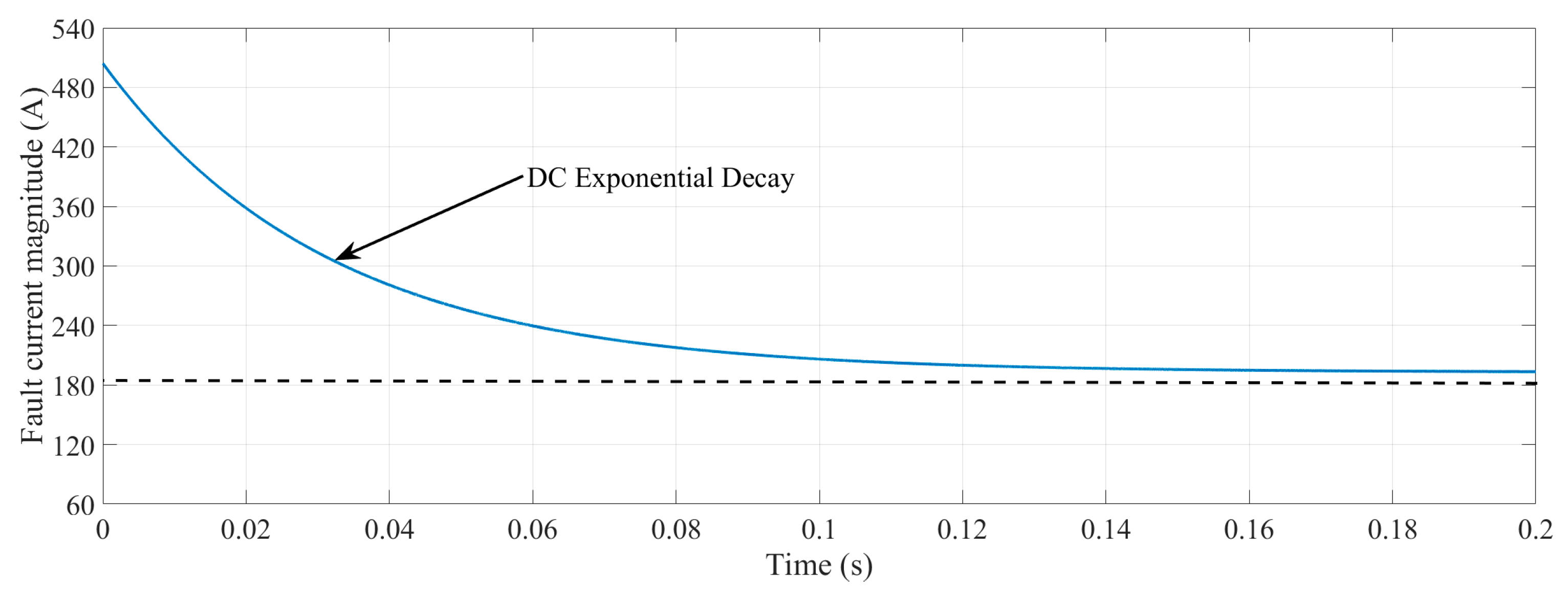 Sensors 22 02723 g003 550