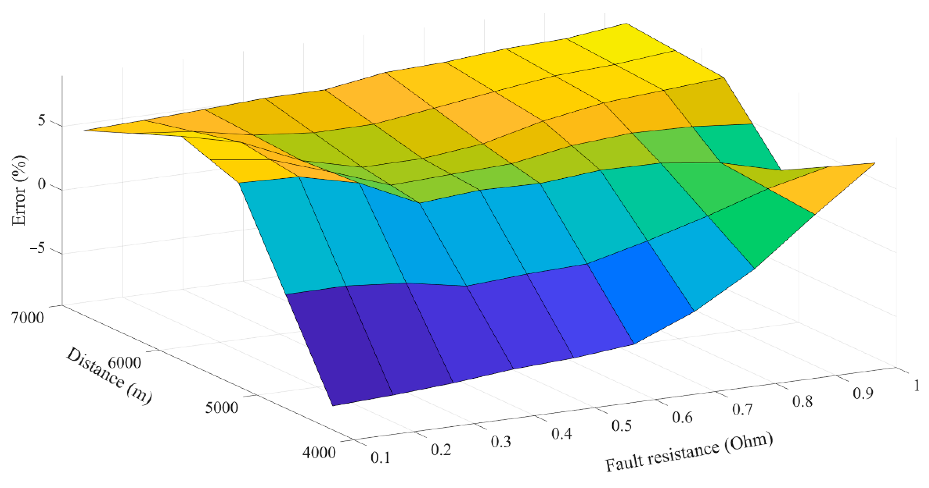 Sensors 22 02723 g010 550