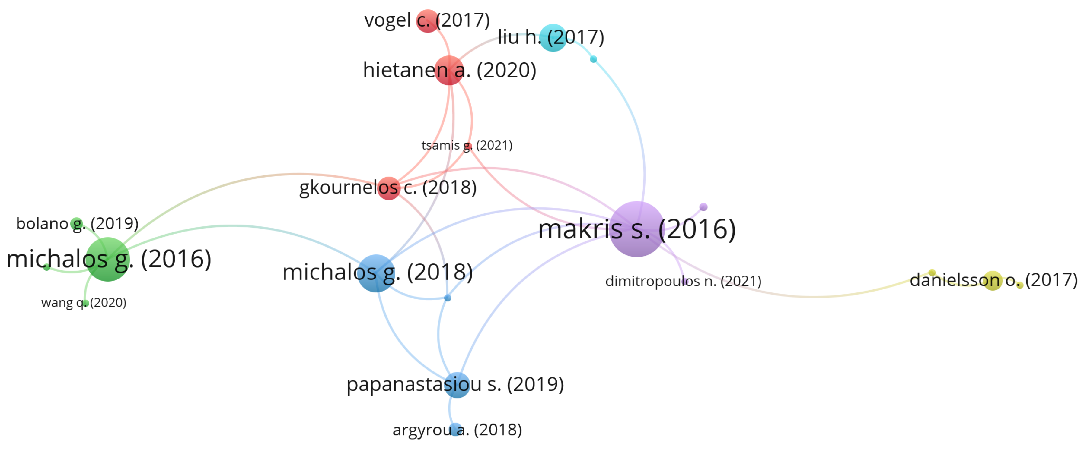 Sensors 22 02725 g011 550
