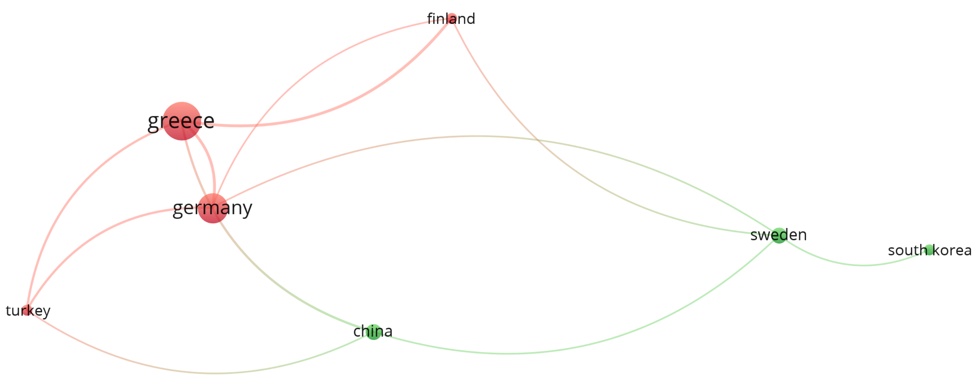 Sensors 22 02725 g012 550
