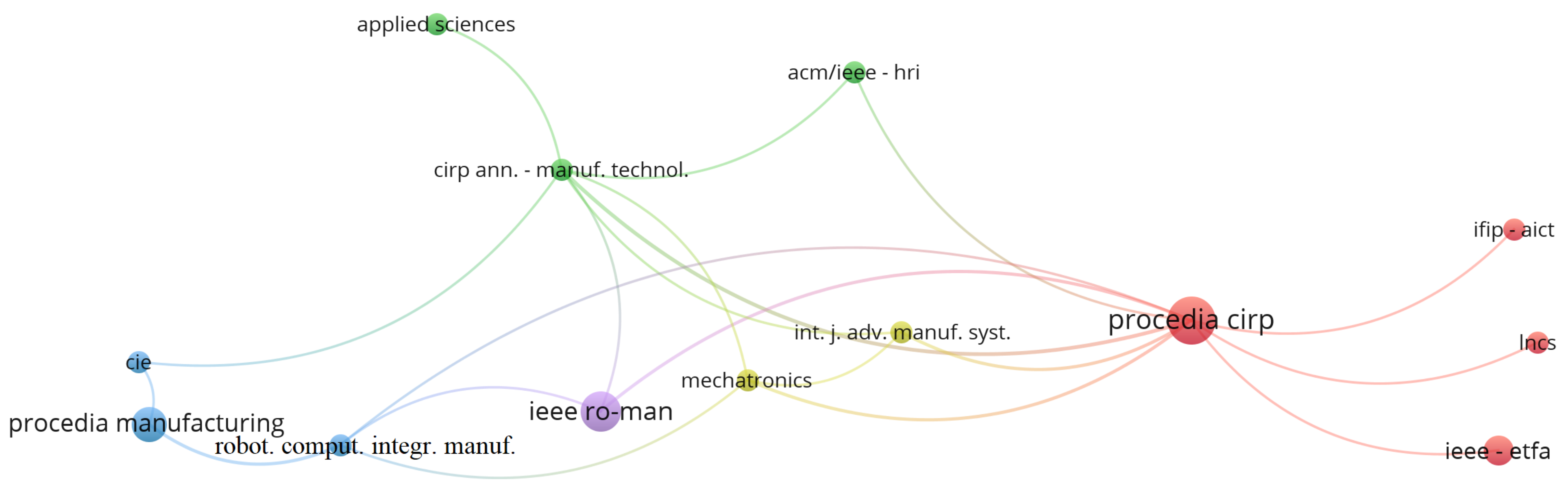 Sensors 22 02725 g013 550