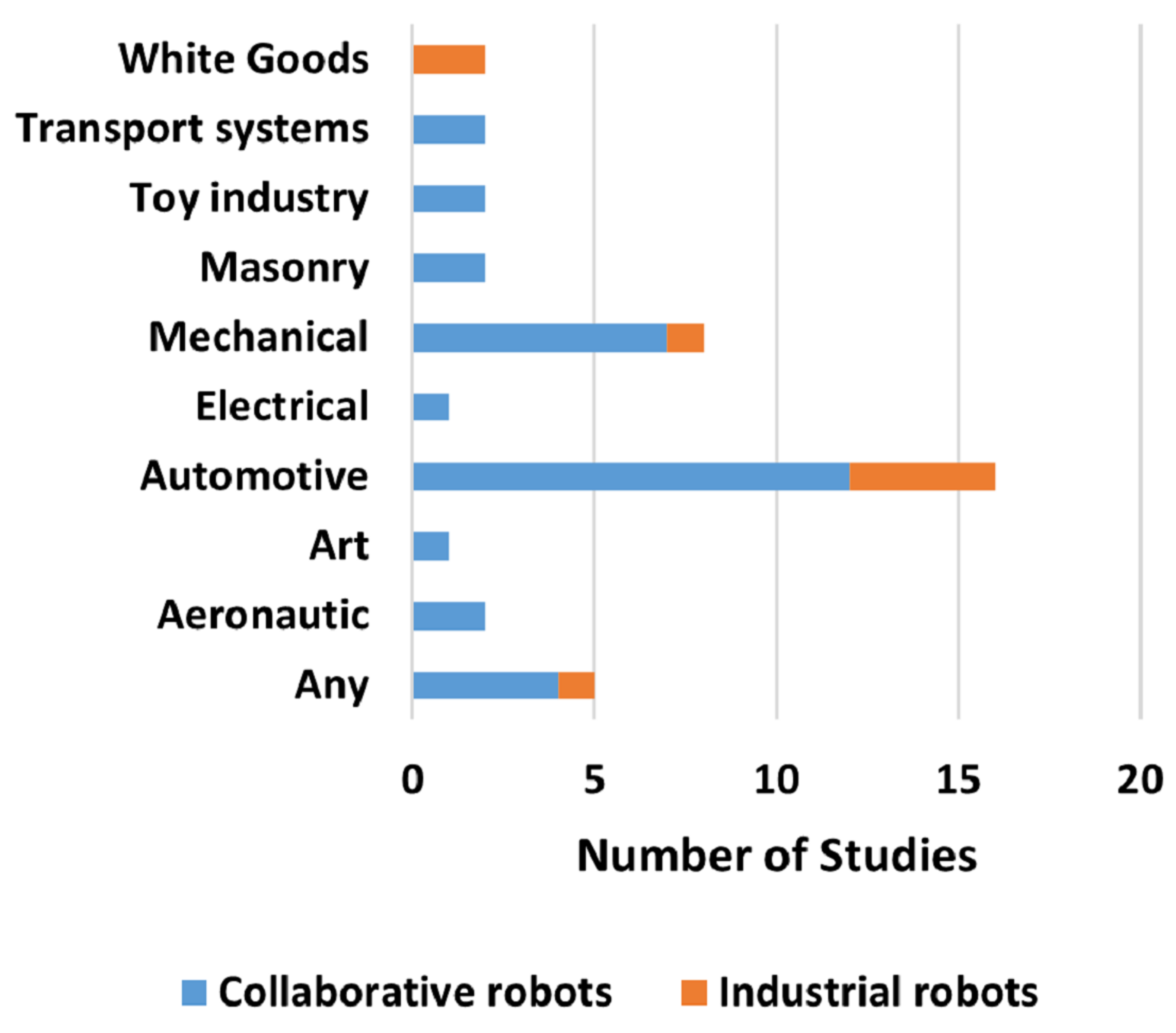 Sensors 22 02725 g016 550