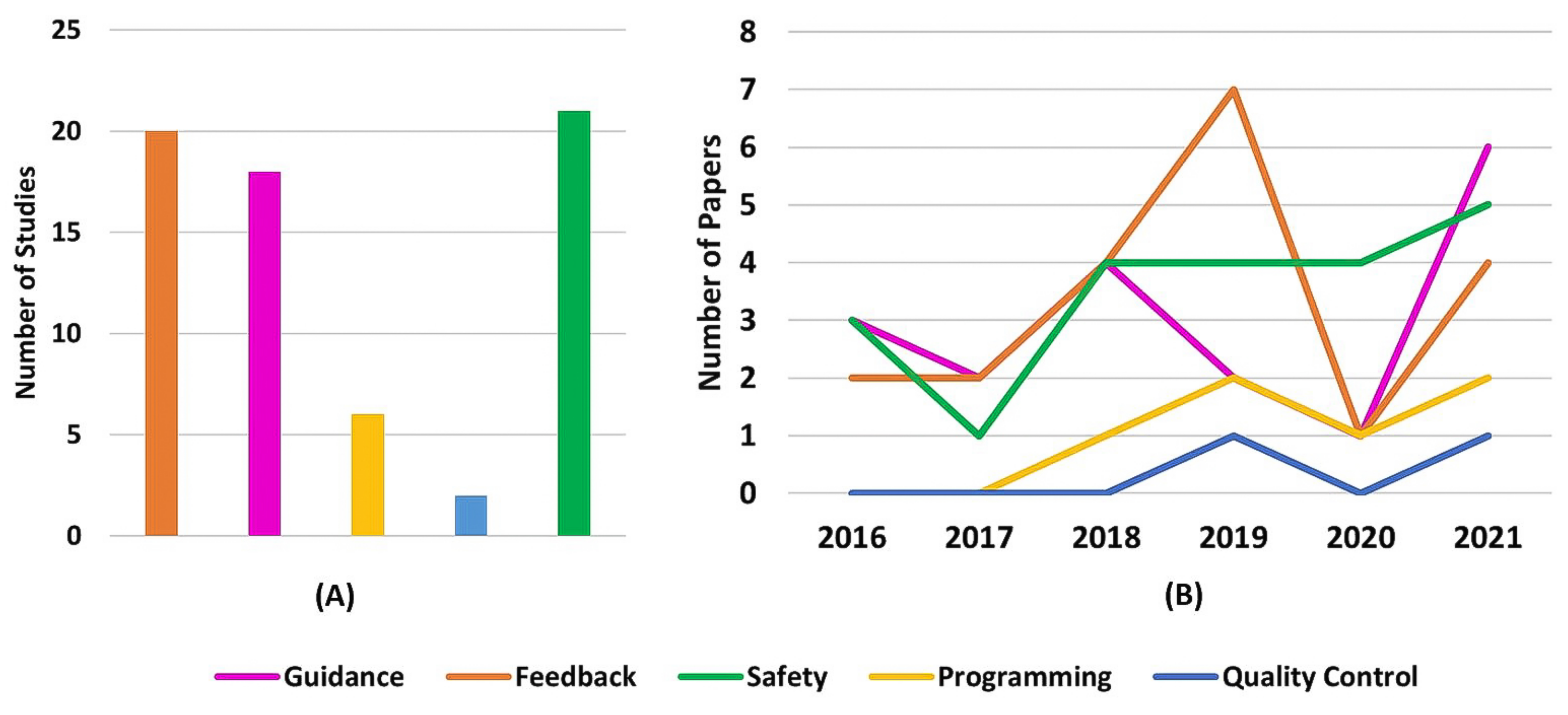 Sensors 22 02725 g017 550