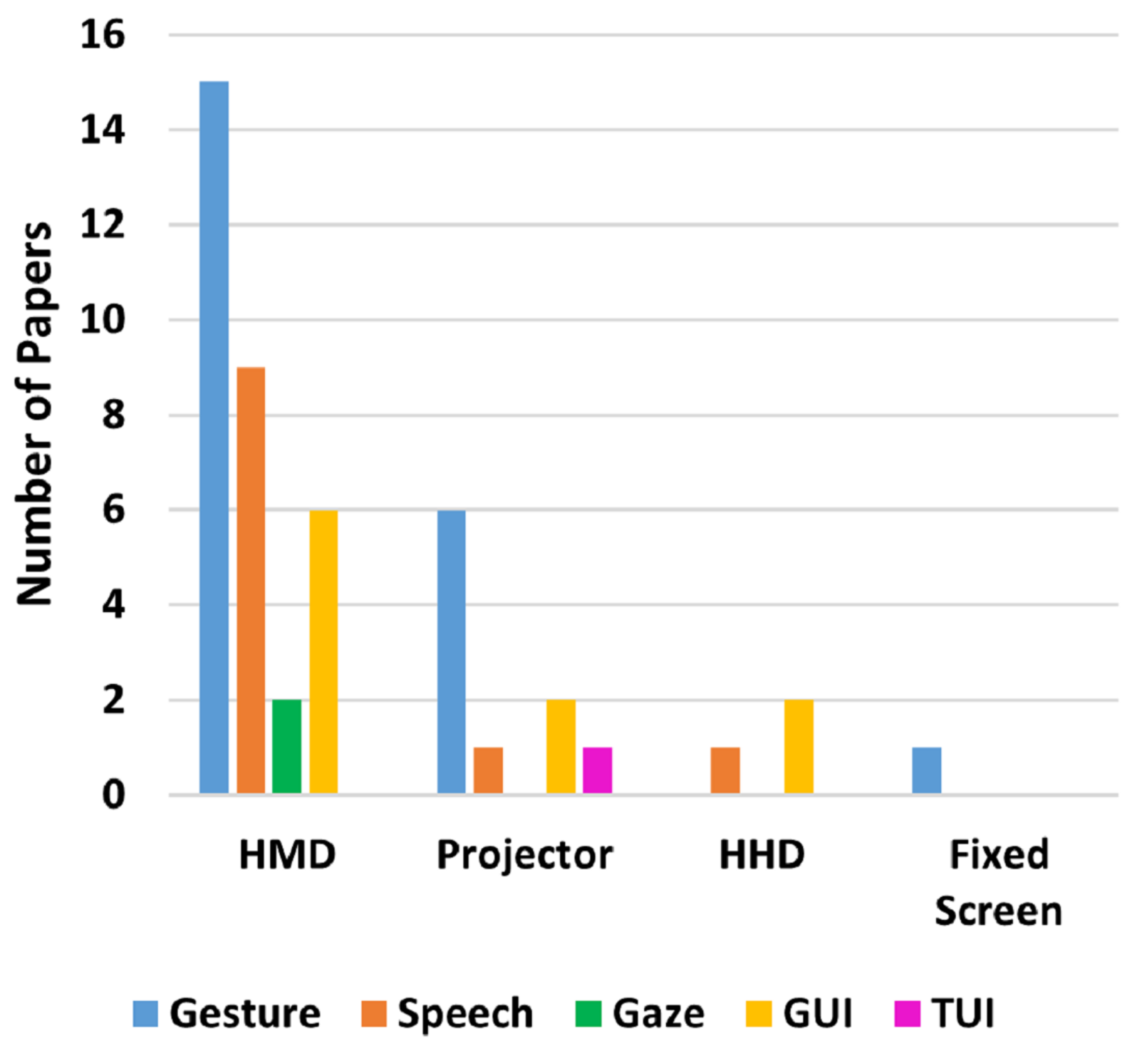 Sensors 22 02725 g018 550