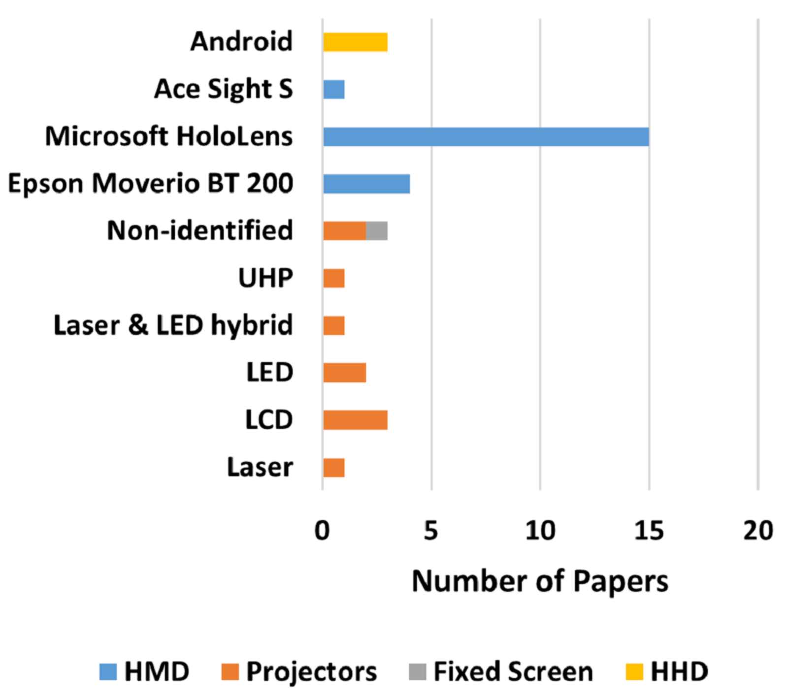 Sensors 22 02725 g020 550