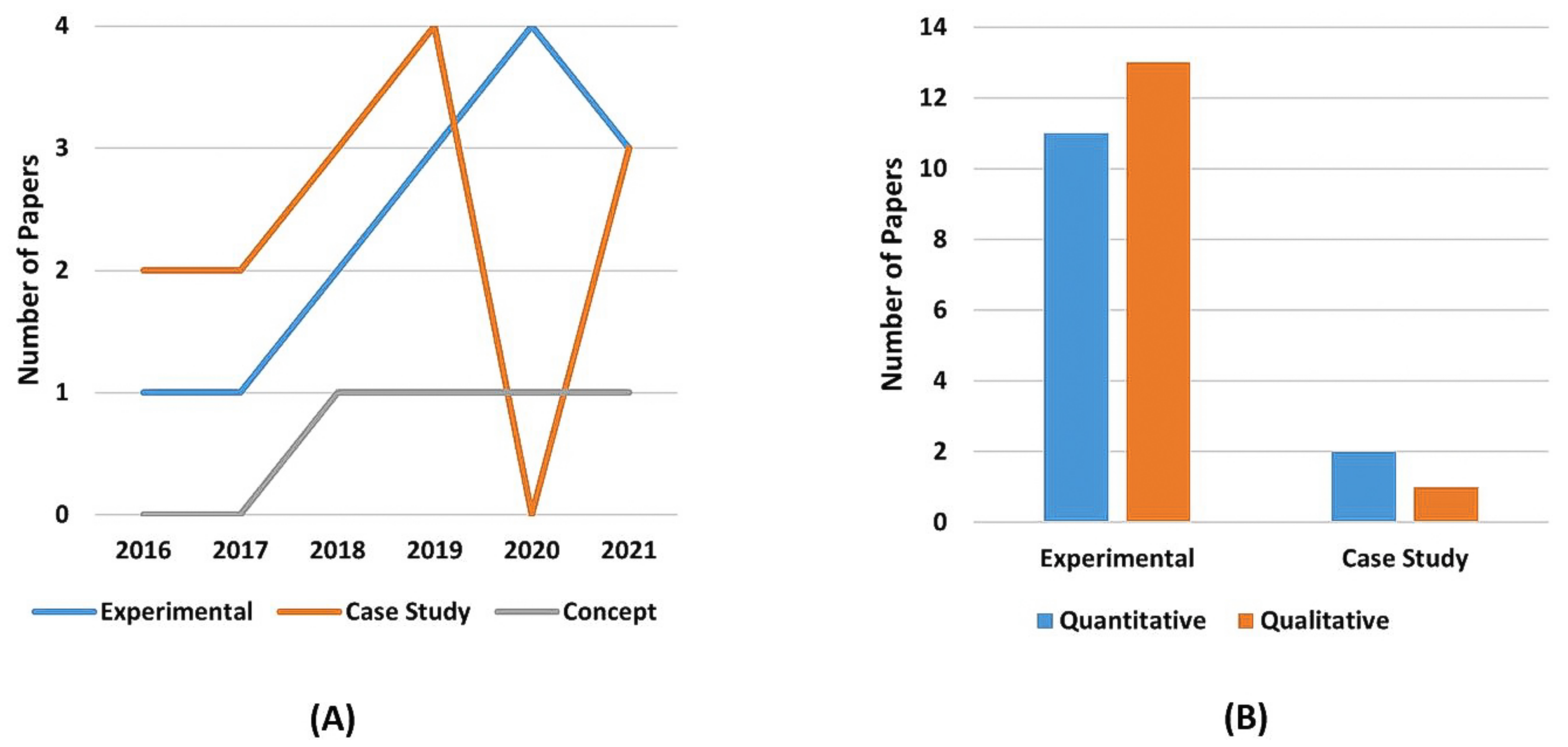 Sensors 22 02725 g023 550