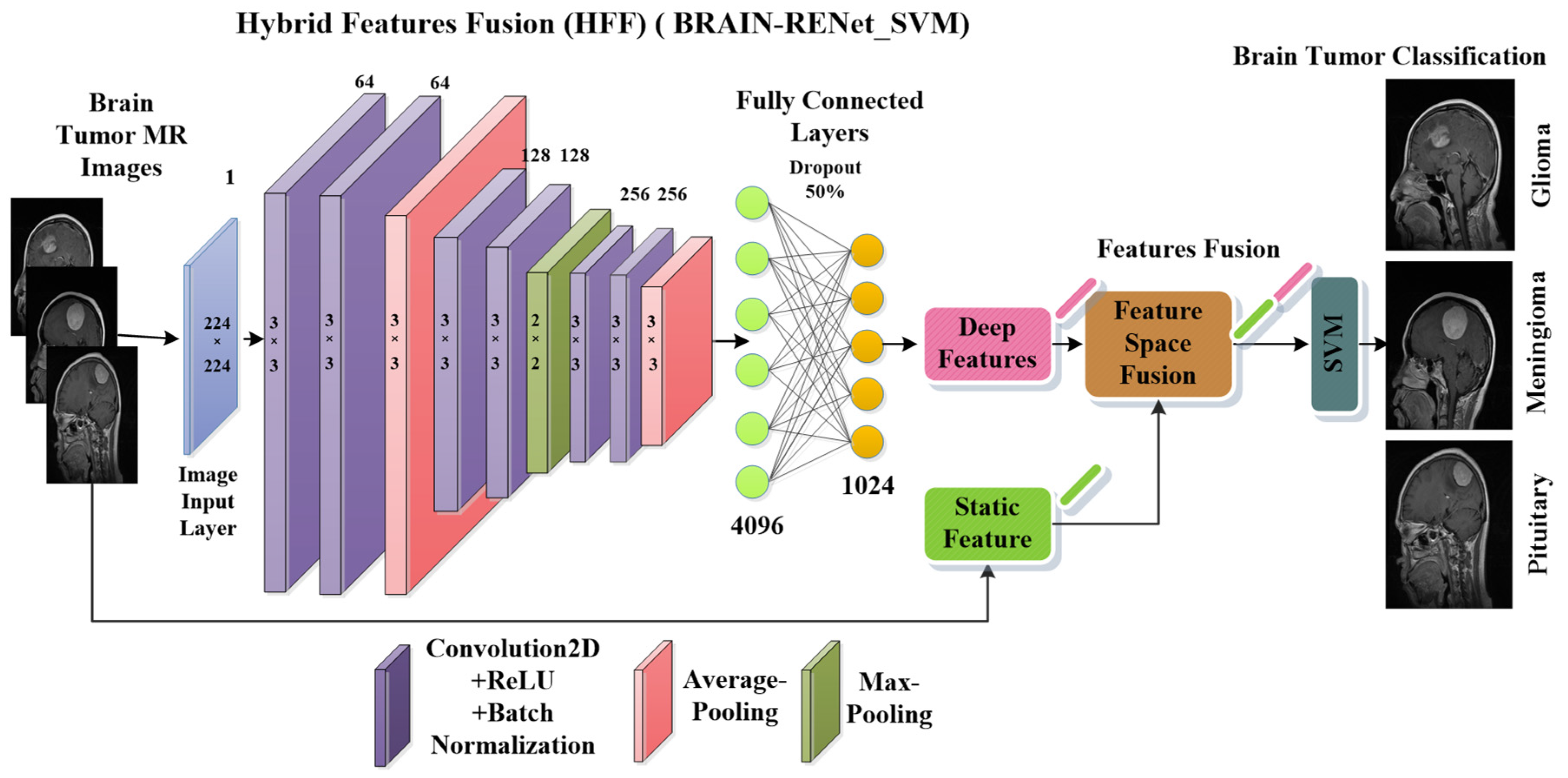 Sensors | Free Full-Text | A New Deep Hybrid Boosted and Ensemble ...