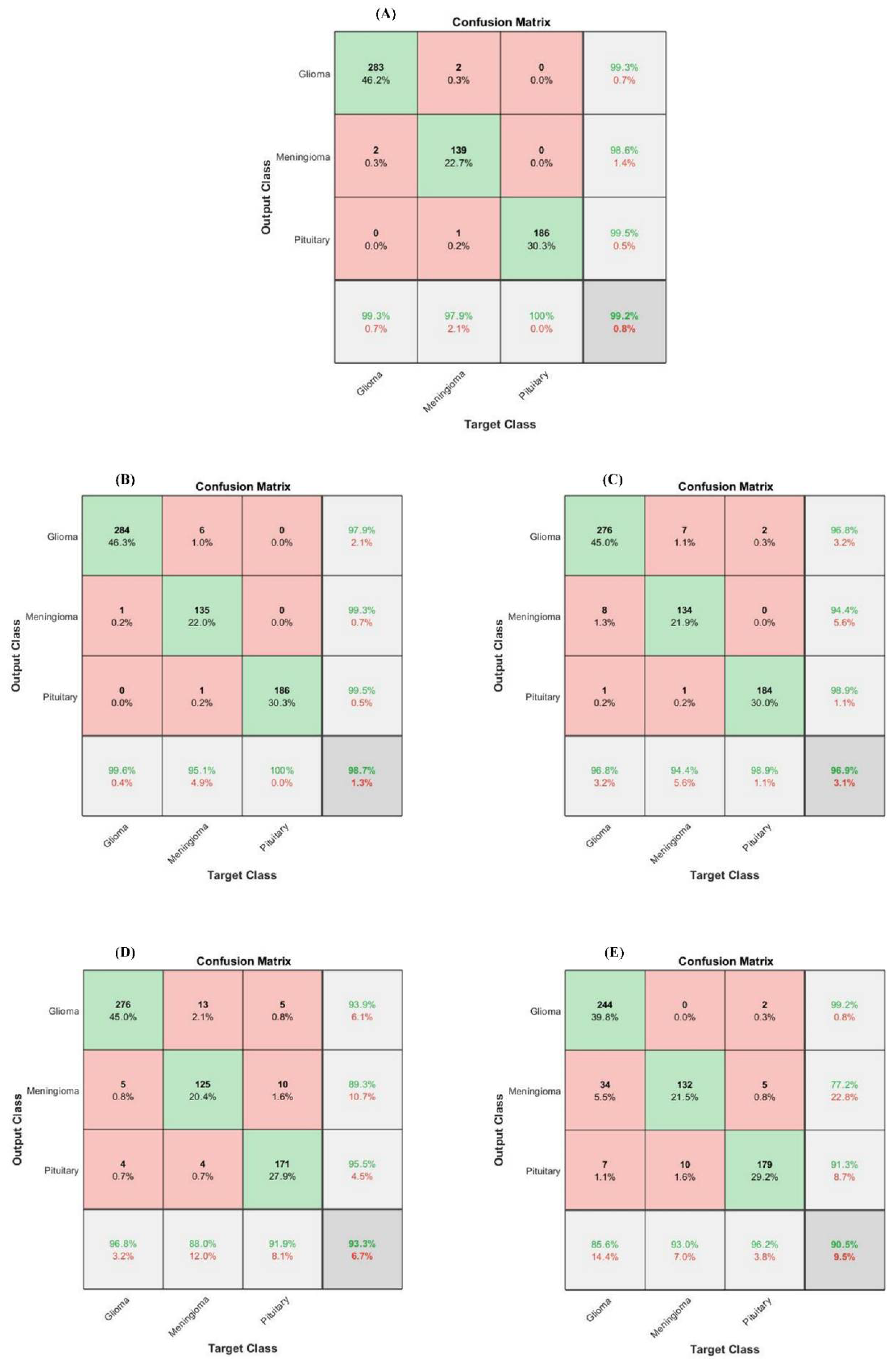 Sensors 22 02726 g007 550