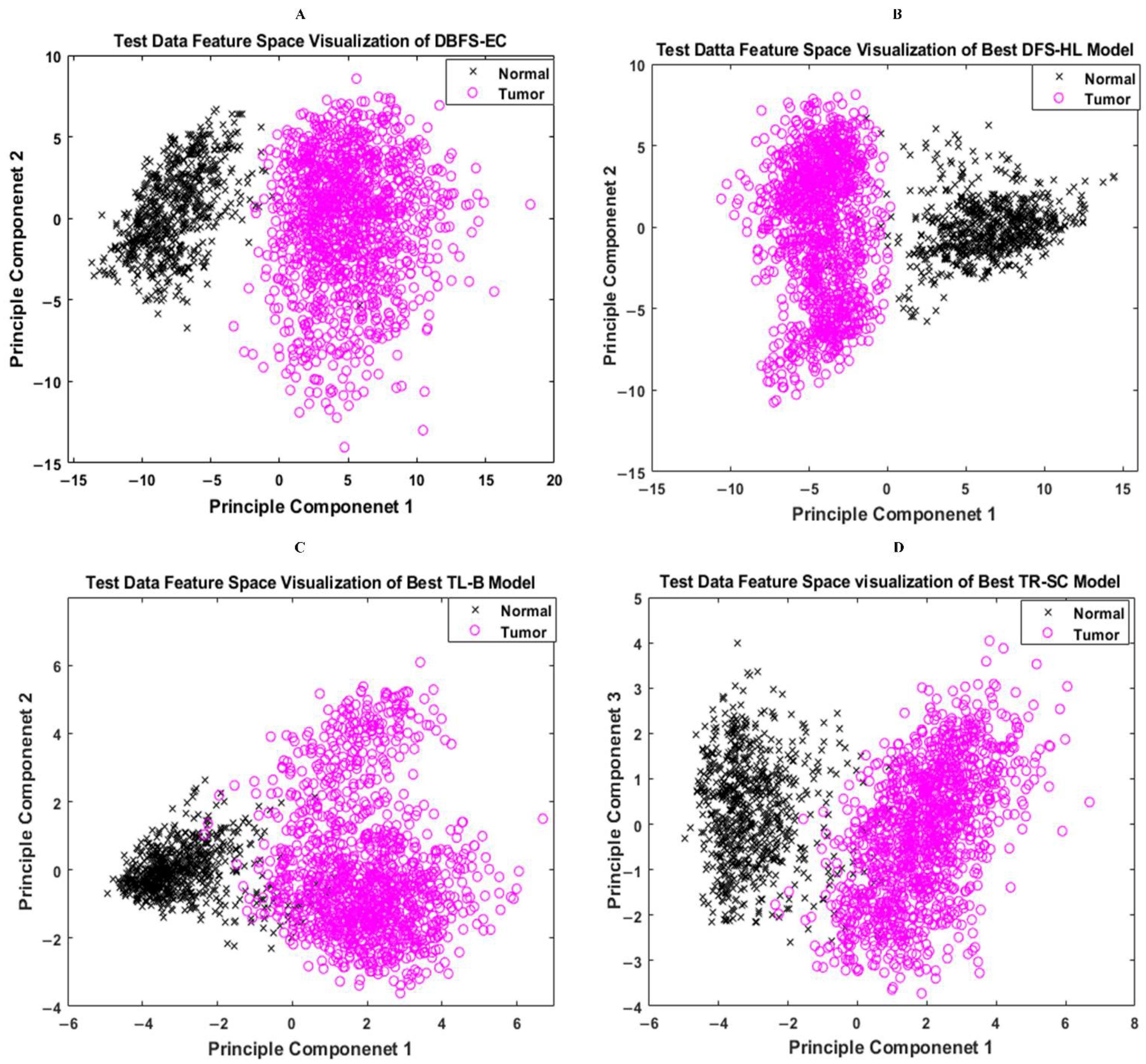 Sensors 22 02726 g009 550