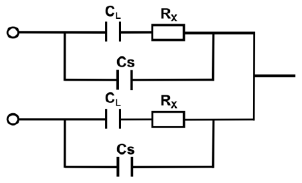 Sensors 22 02729 g002