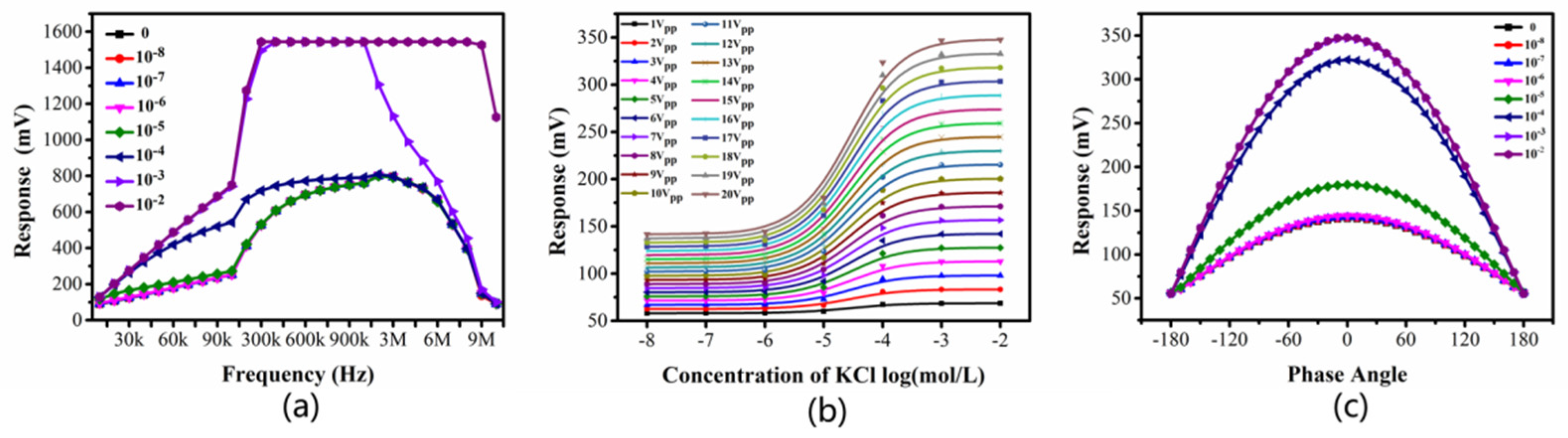 Sensors 22 02729 g004