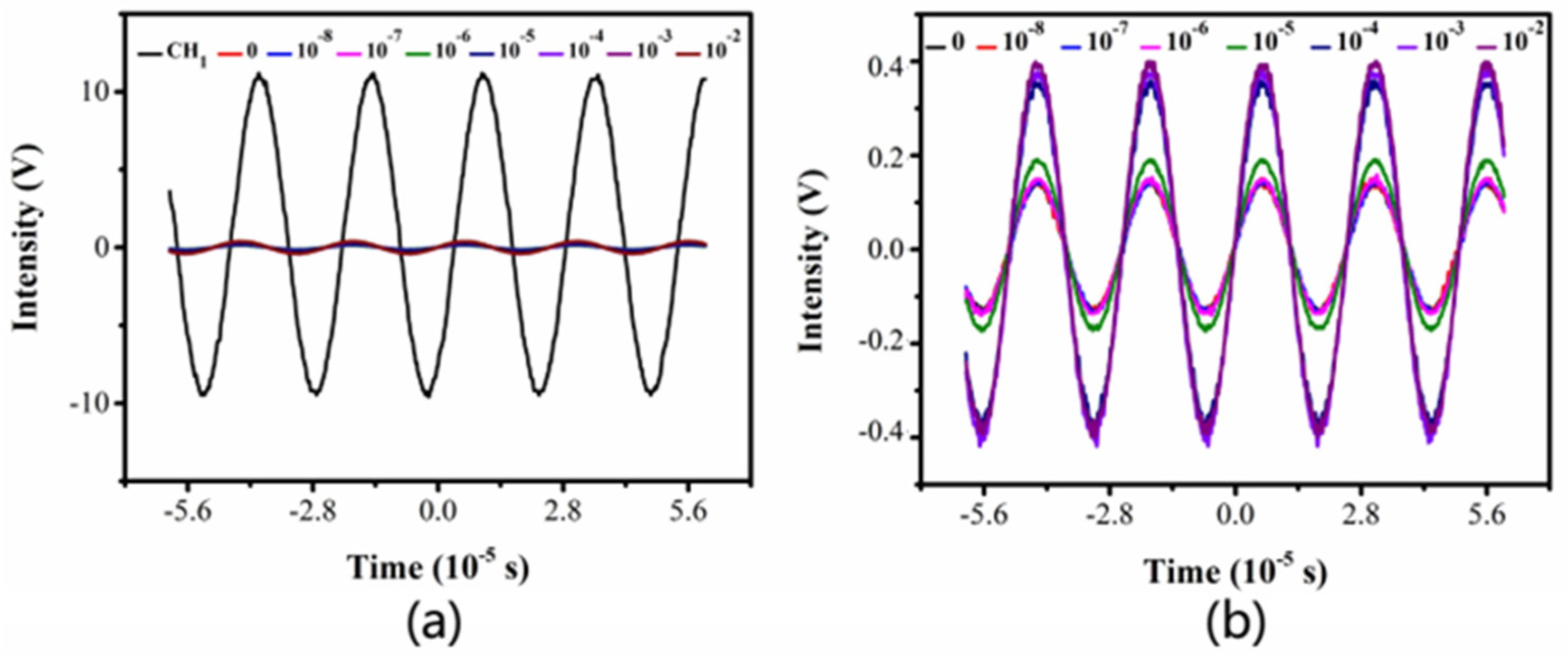 Sensors 22 02729 g006