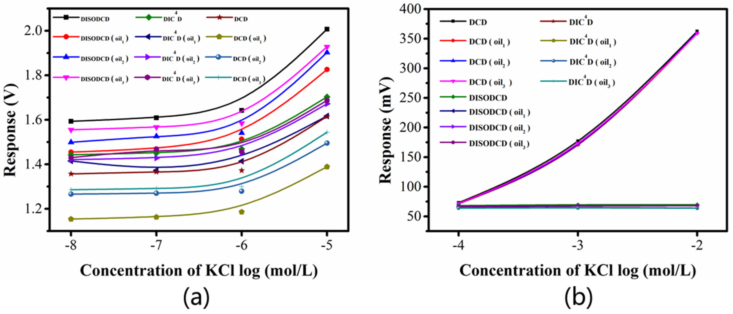 Sensors 22 02729 g009