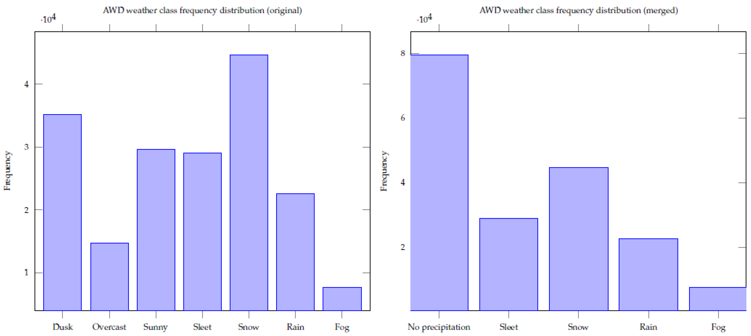 Sensors 22 02732 g001